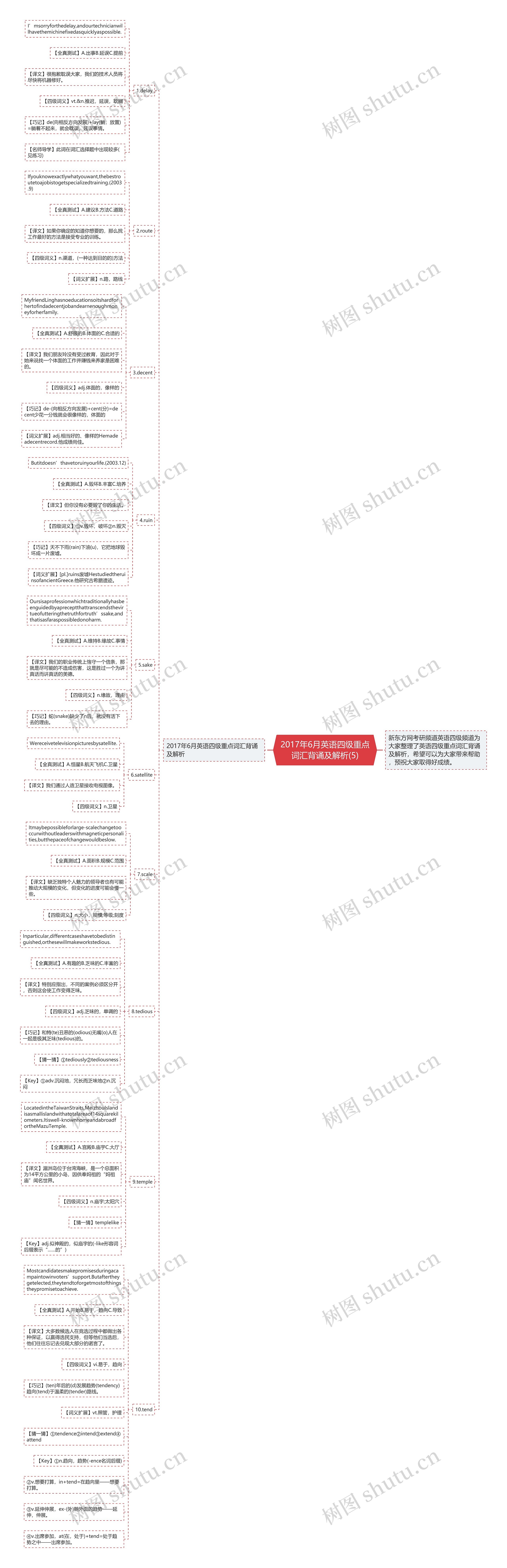 2017年6月英语四级重点词汇背诵及解析(5)思维导图
