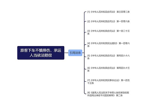 旅客下车不慎摔伤，承运人当依法赔偿