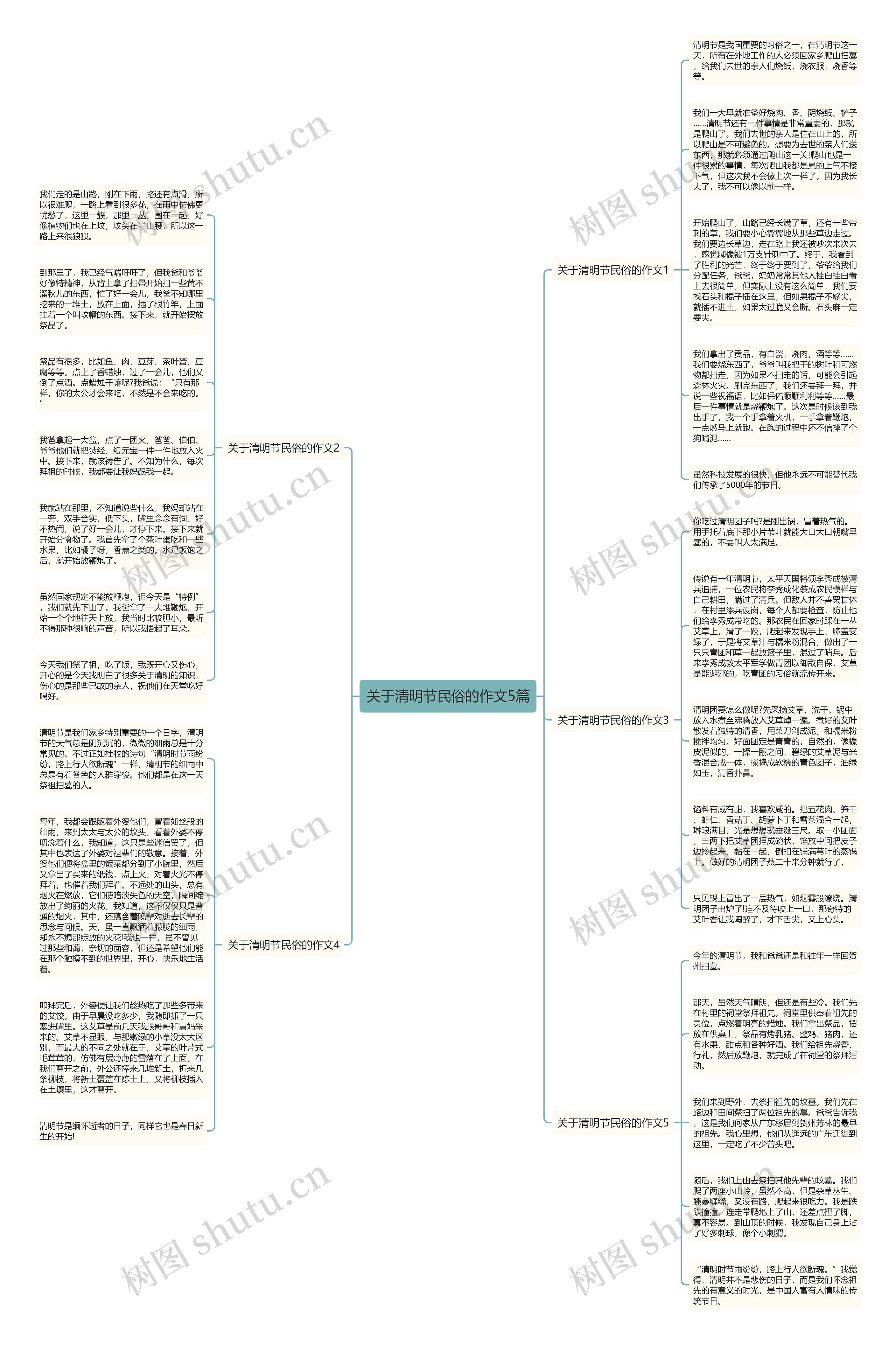 关于清明节民俗的作文5篇思维导图