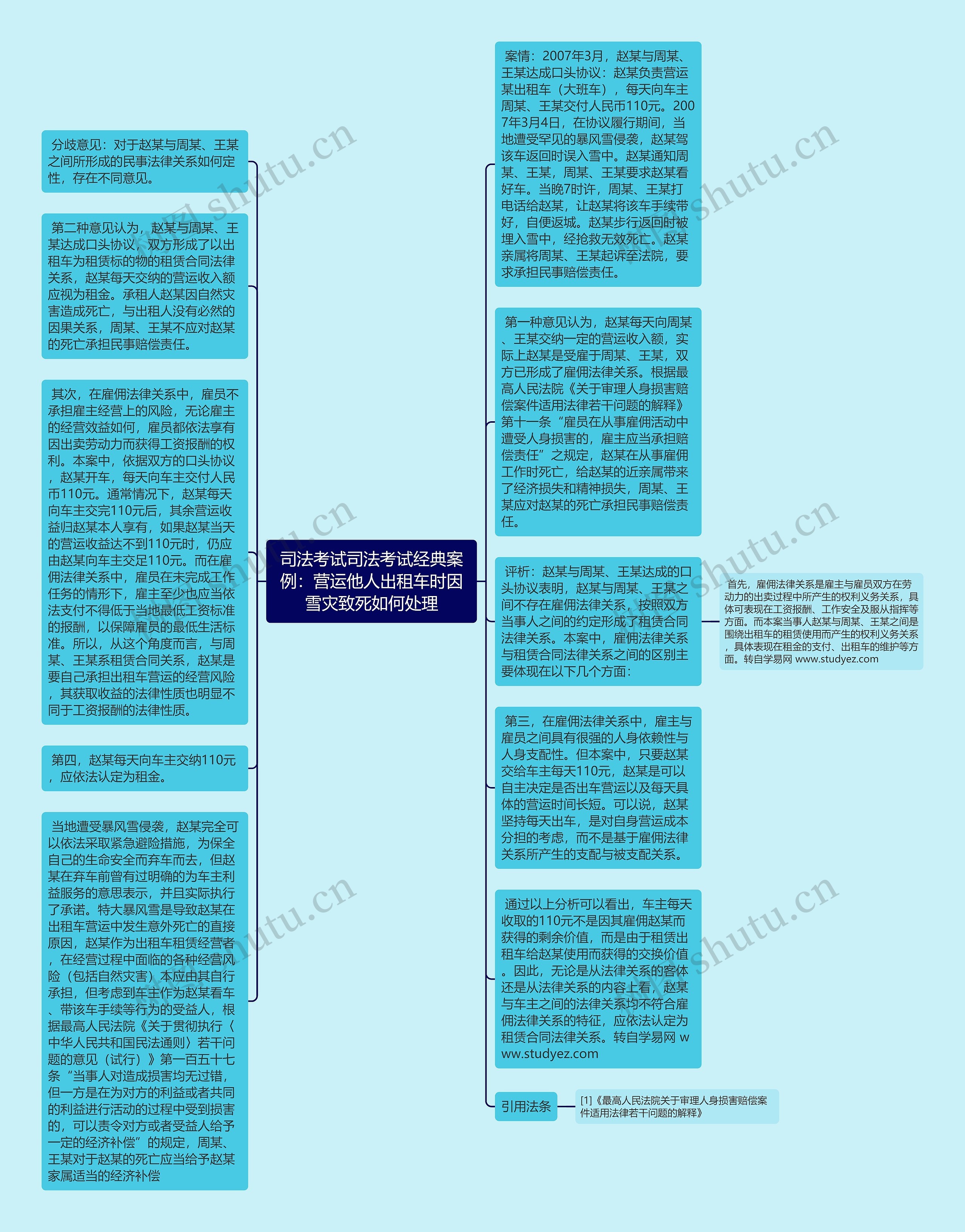 司法考试司法考试经典案例：营运他人出租车时因雪灾致死如何处理