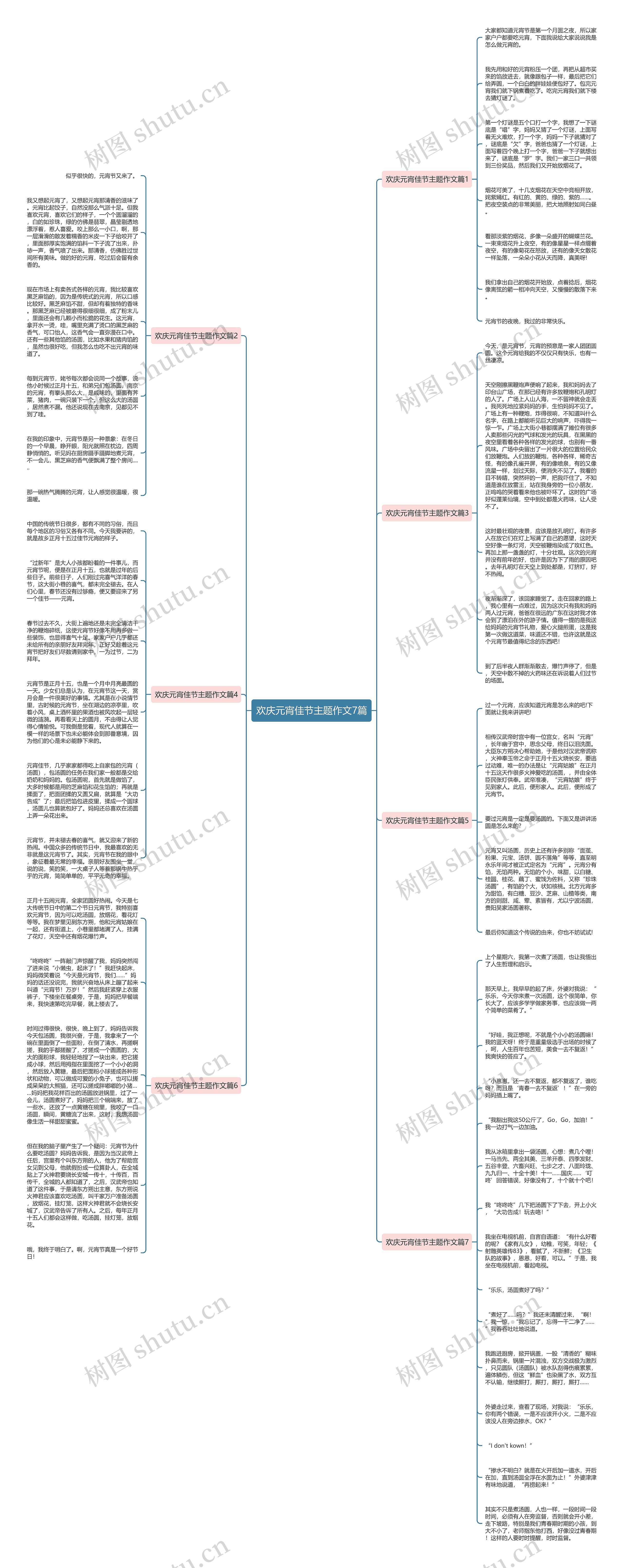 欢庆元宵佳节主题作文7篇思维导图