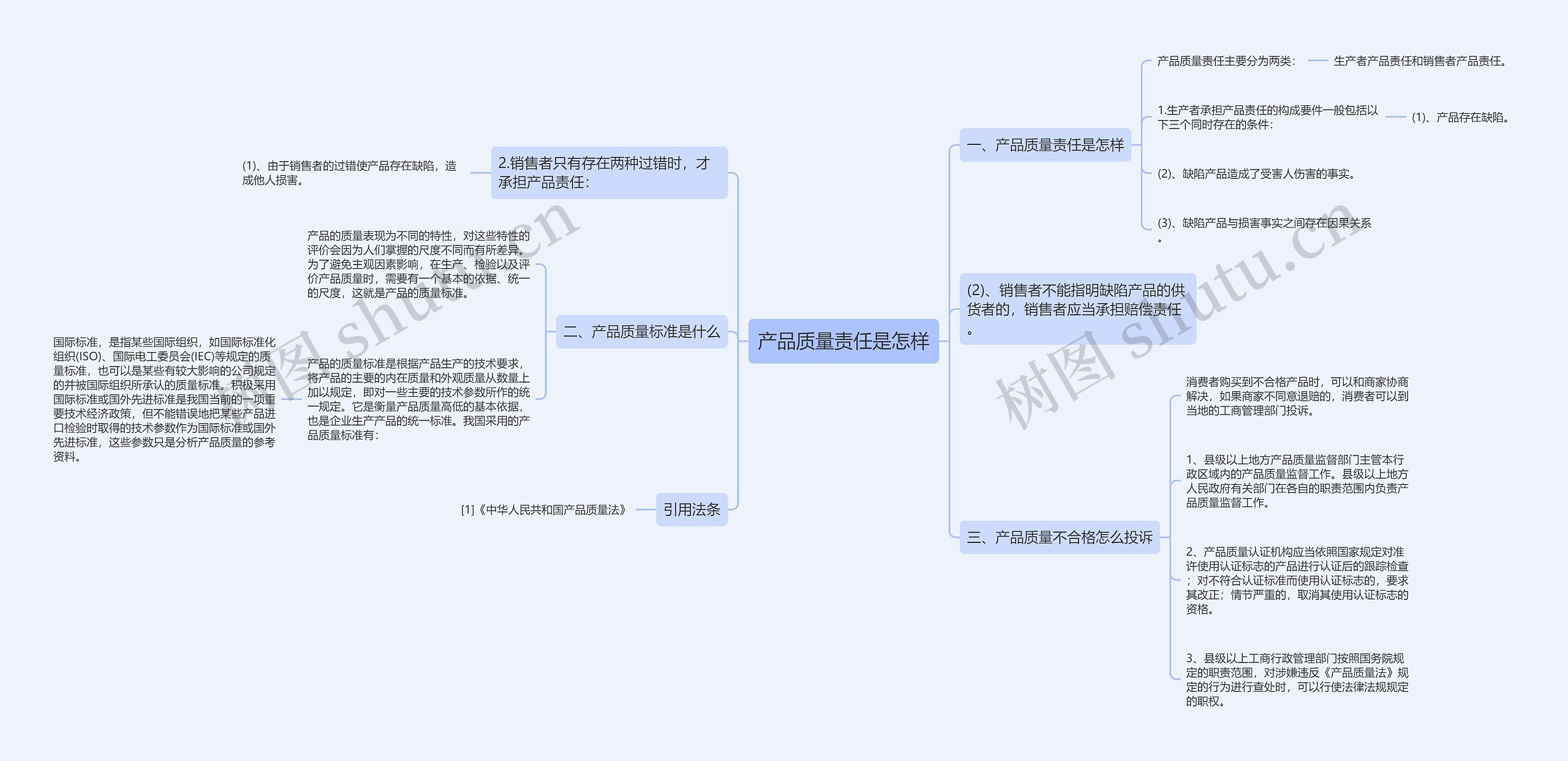 产品质量责任是怎样