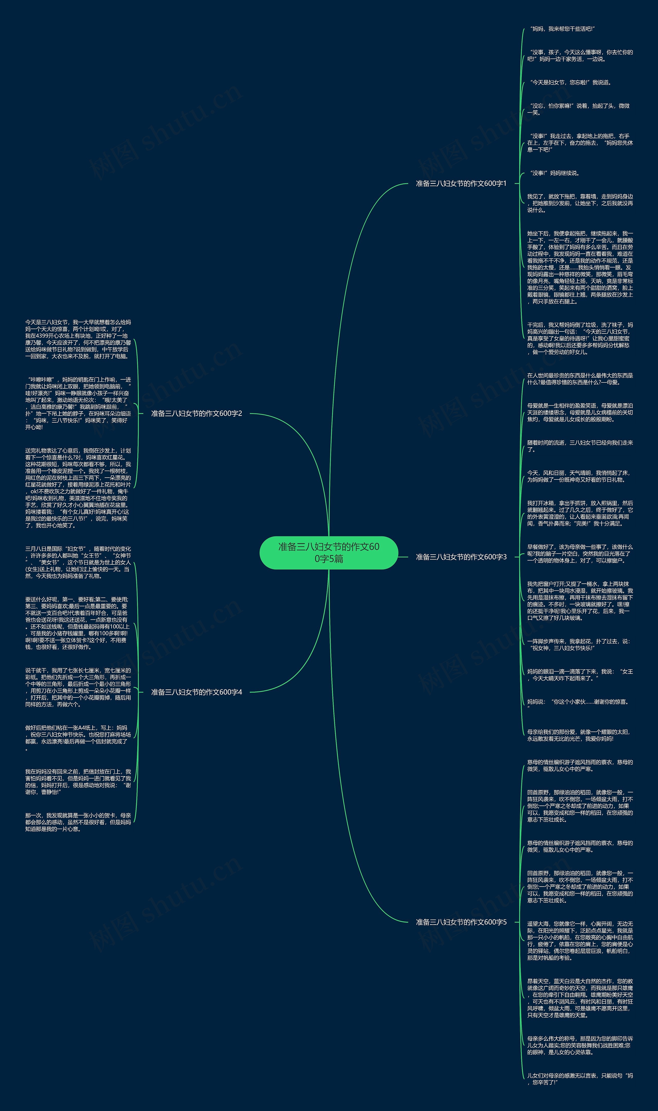 准备三八妇女节的作文600字5篇 准备三八妇女节的作文600字5篇