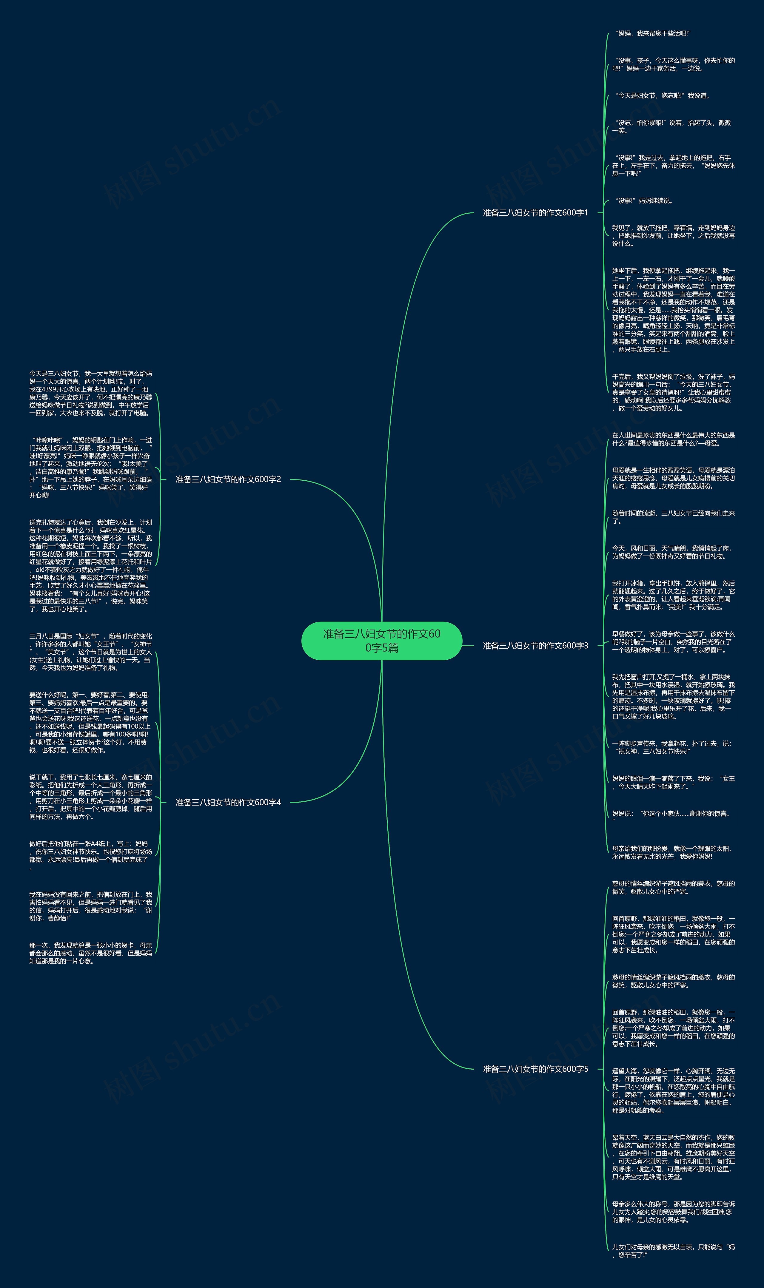 准备三八妇女节的作文600字5篇思维导图