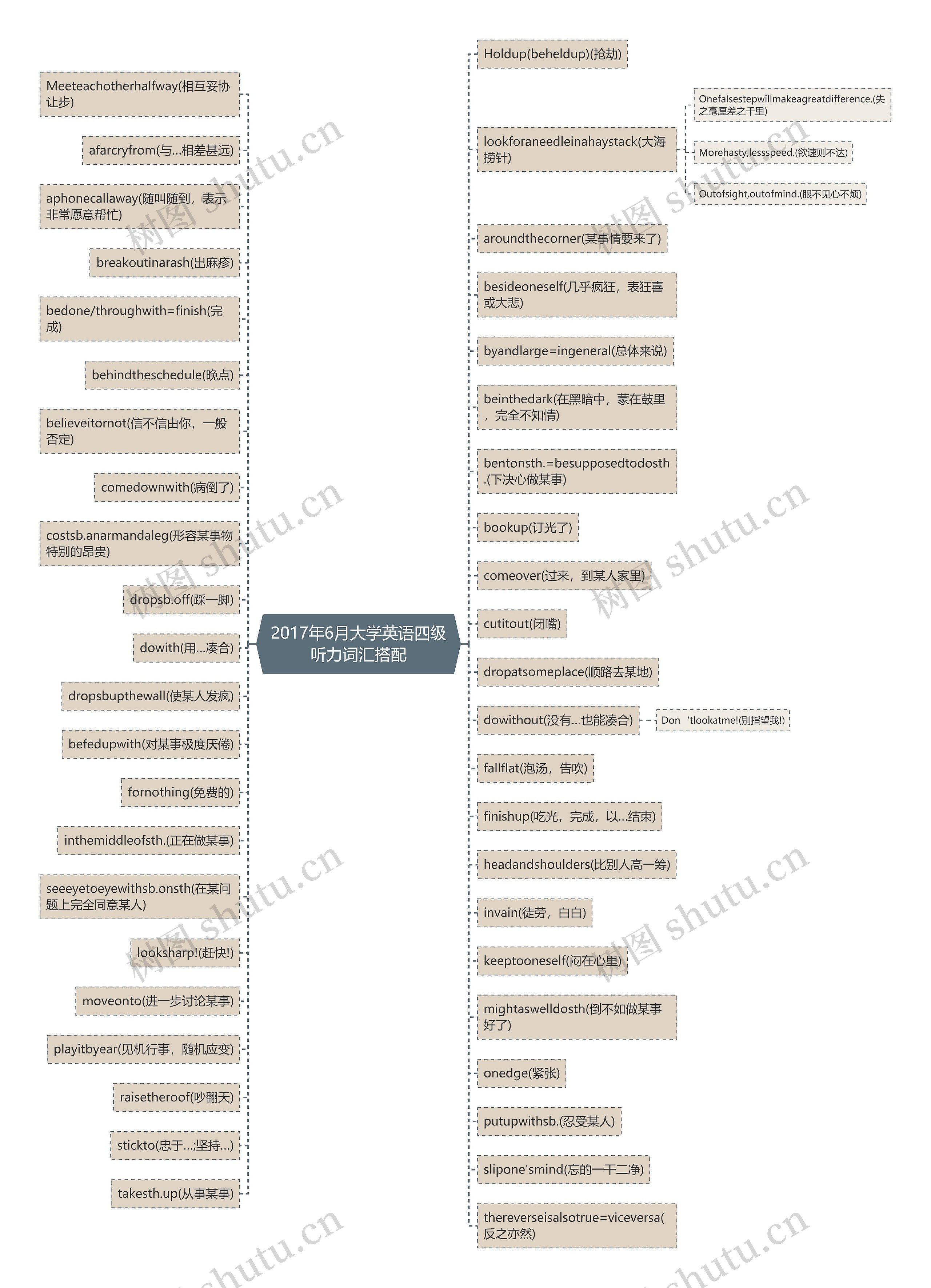 2017年6月大学英语四级听力词汇搭配 2017年6月大学英语四级听力词汇搭配
