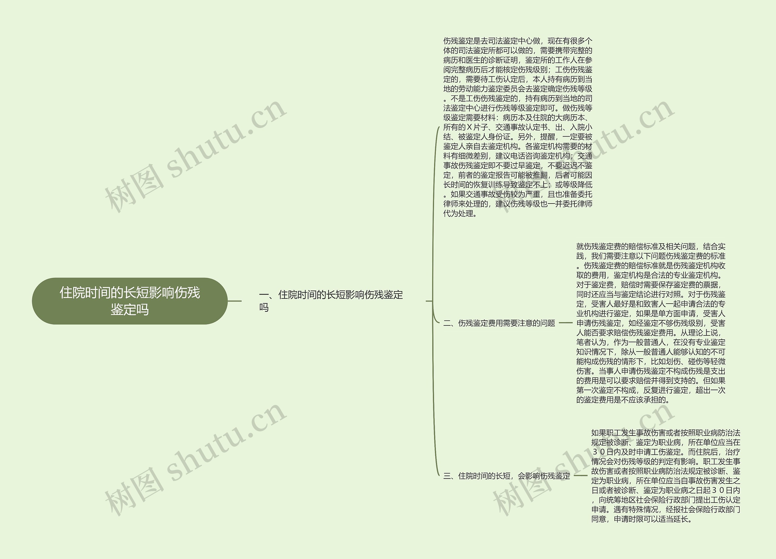 住院时间的长短影响伤残鉴定吗思维导图