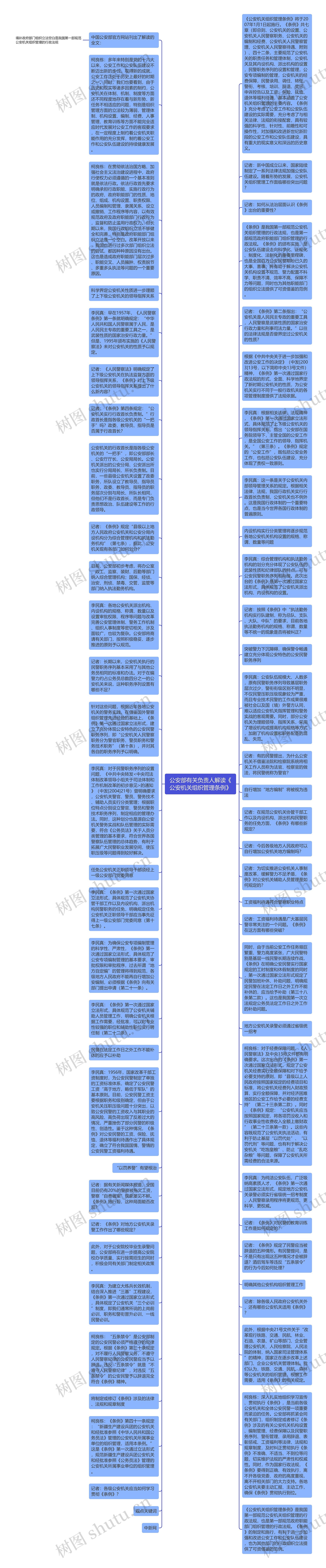 公安部有关负责人解读《公安机关组织管理条例》