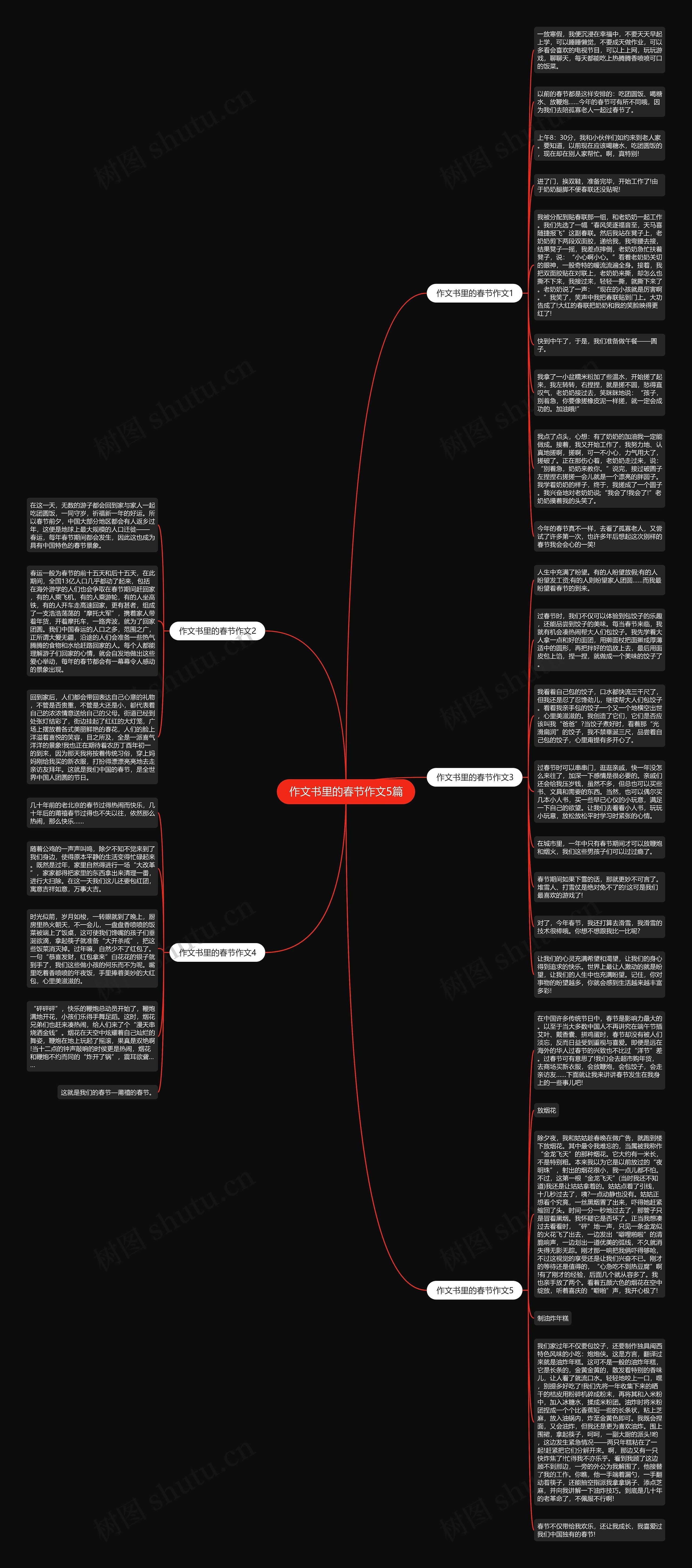 作文书里的春节作文5篇思维导图