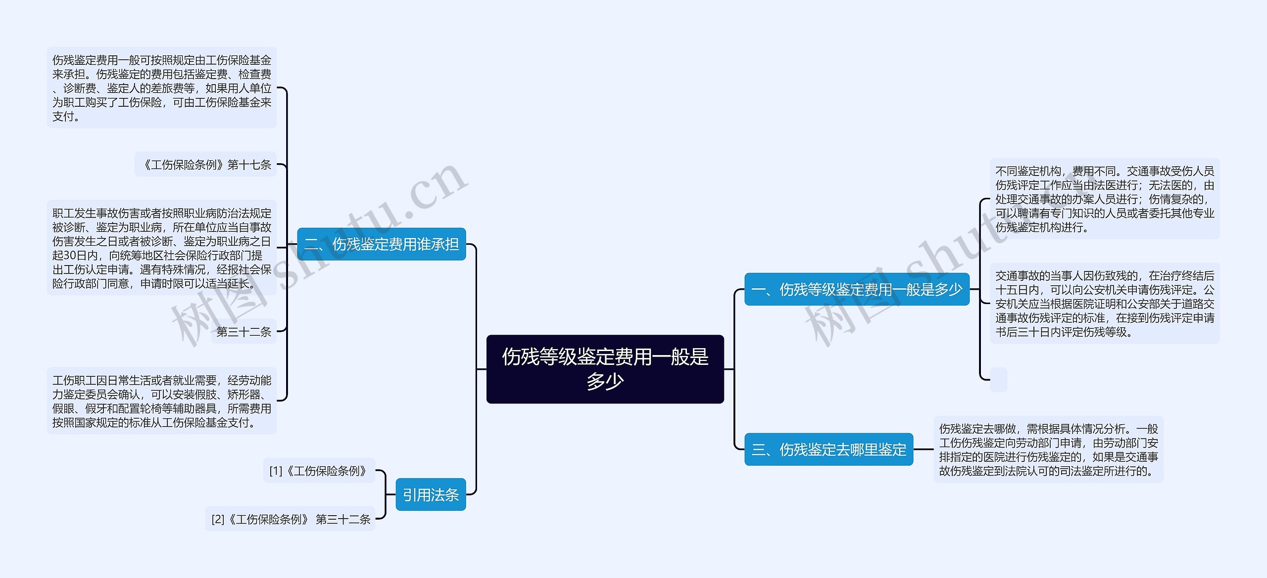 伤残等级鉴定费用一般是多少