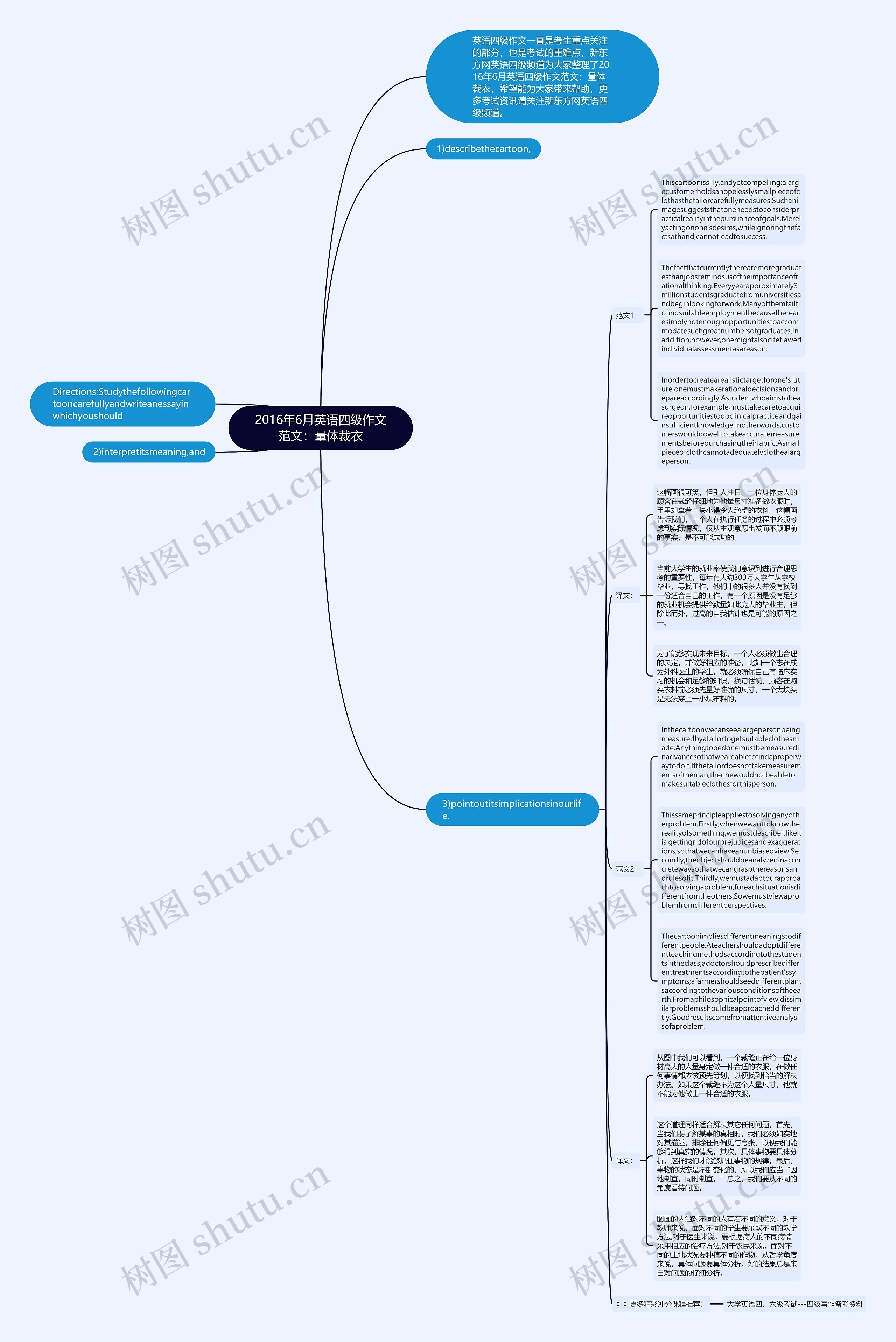 2016年6月英语四级作文范文：量体裁衣思维导图