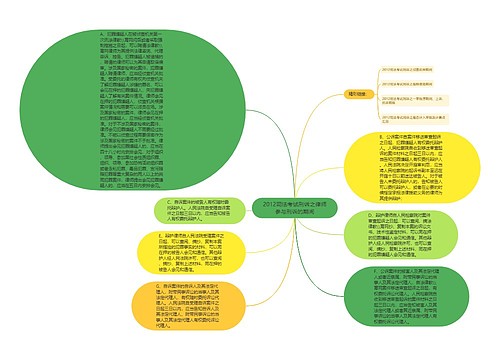 2012司法考试刑诉之律师参与刑诉的期间