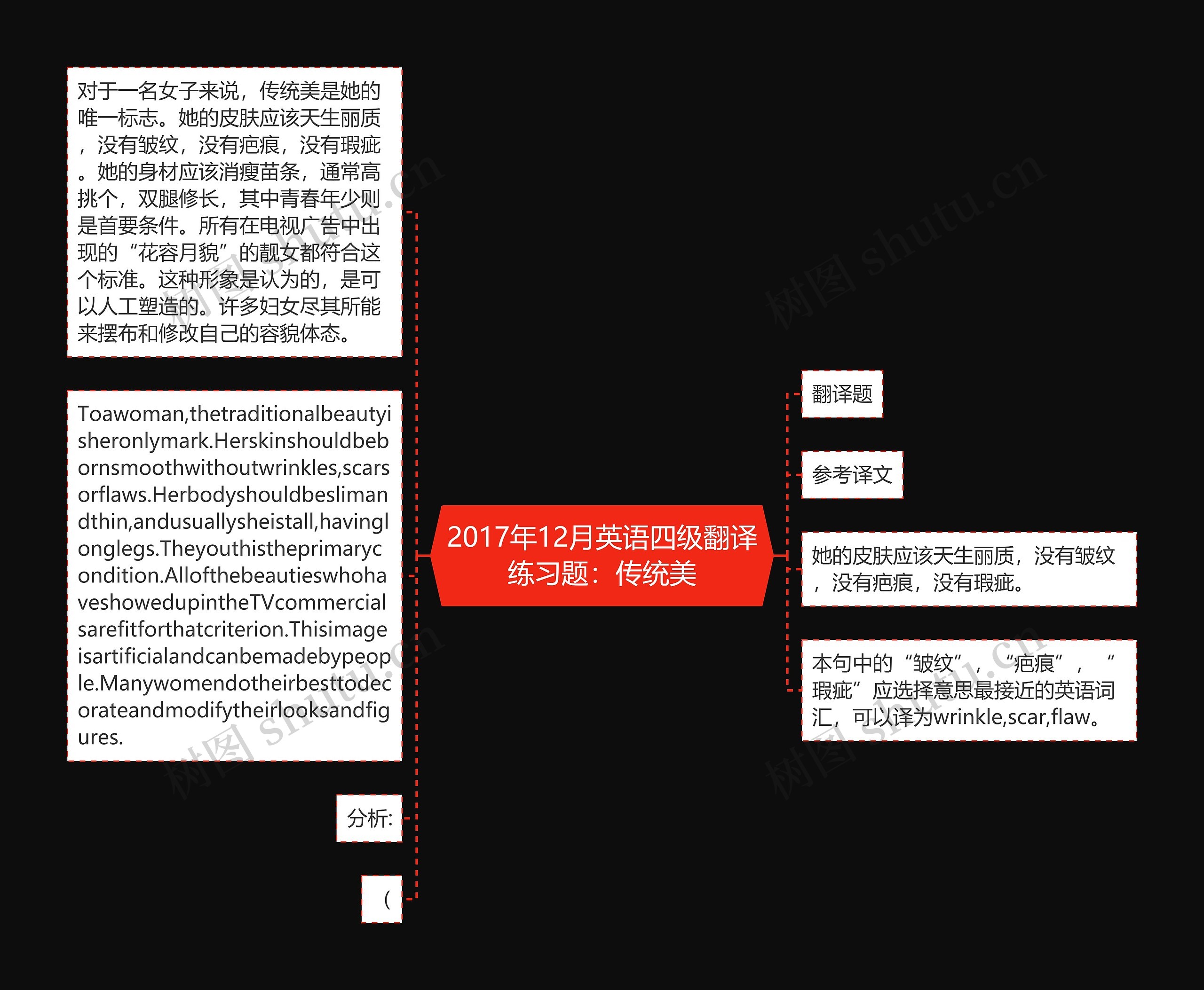 2017年12月英语四级翻译练习题：传统美