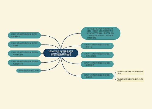 2016年6月英语四级阅读常见问题及解答技巧