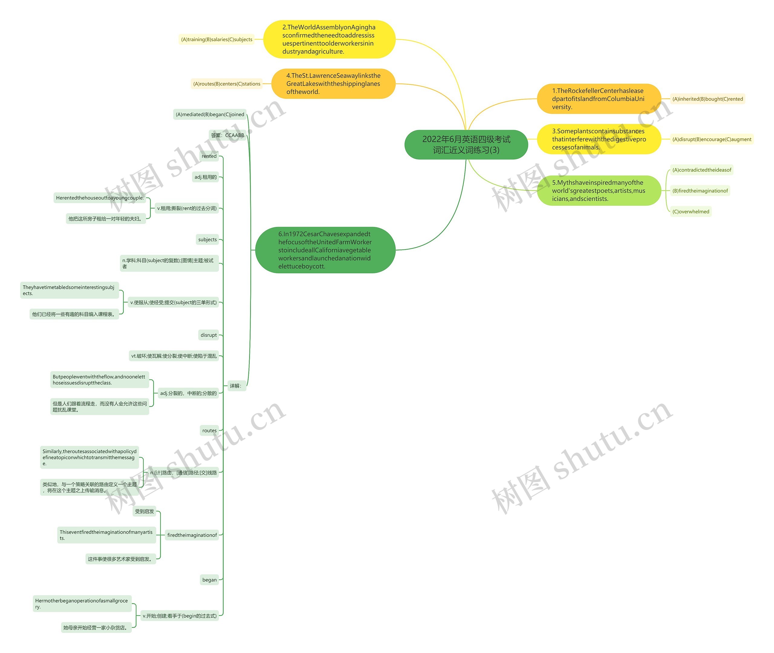 2022年6月英语四级考试词汇近义词练习(3)思维导图