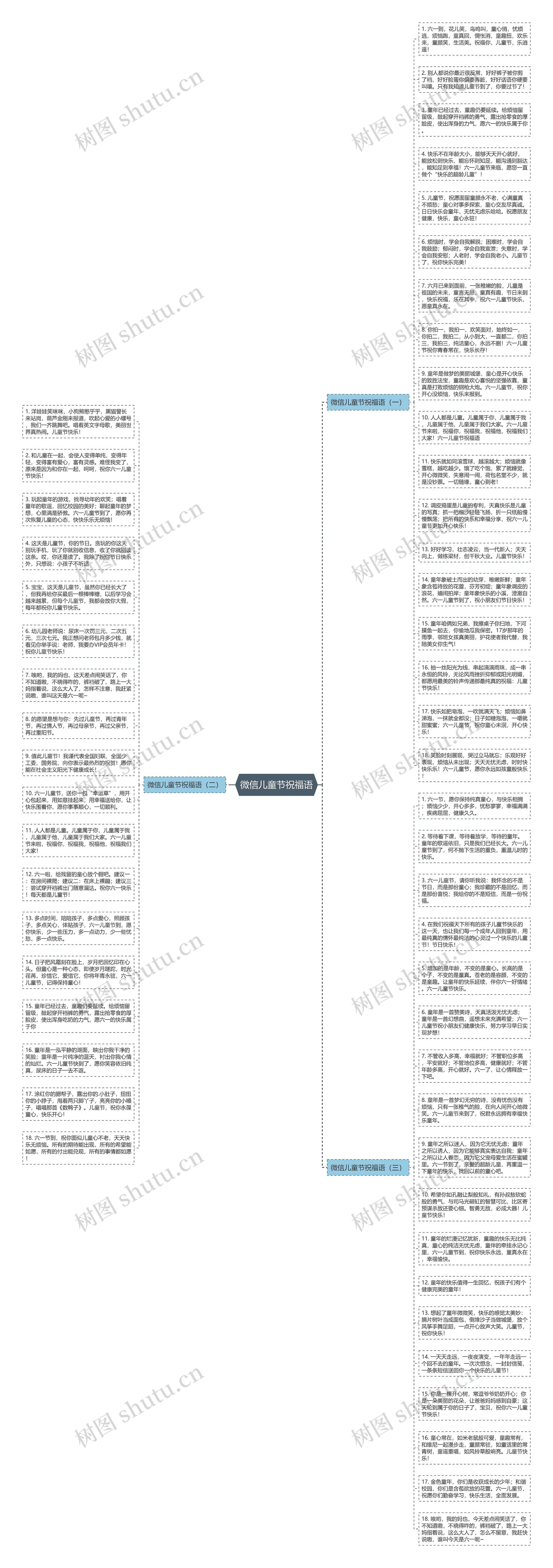 微信儿童节祝福语思维导图