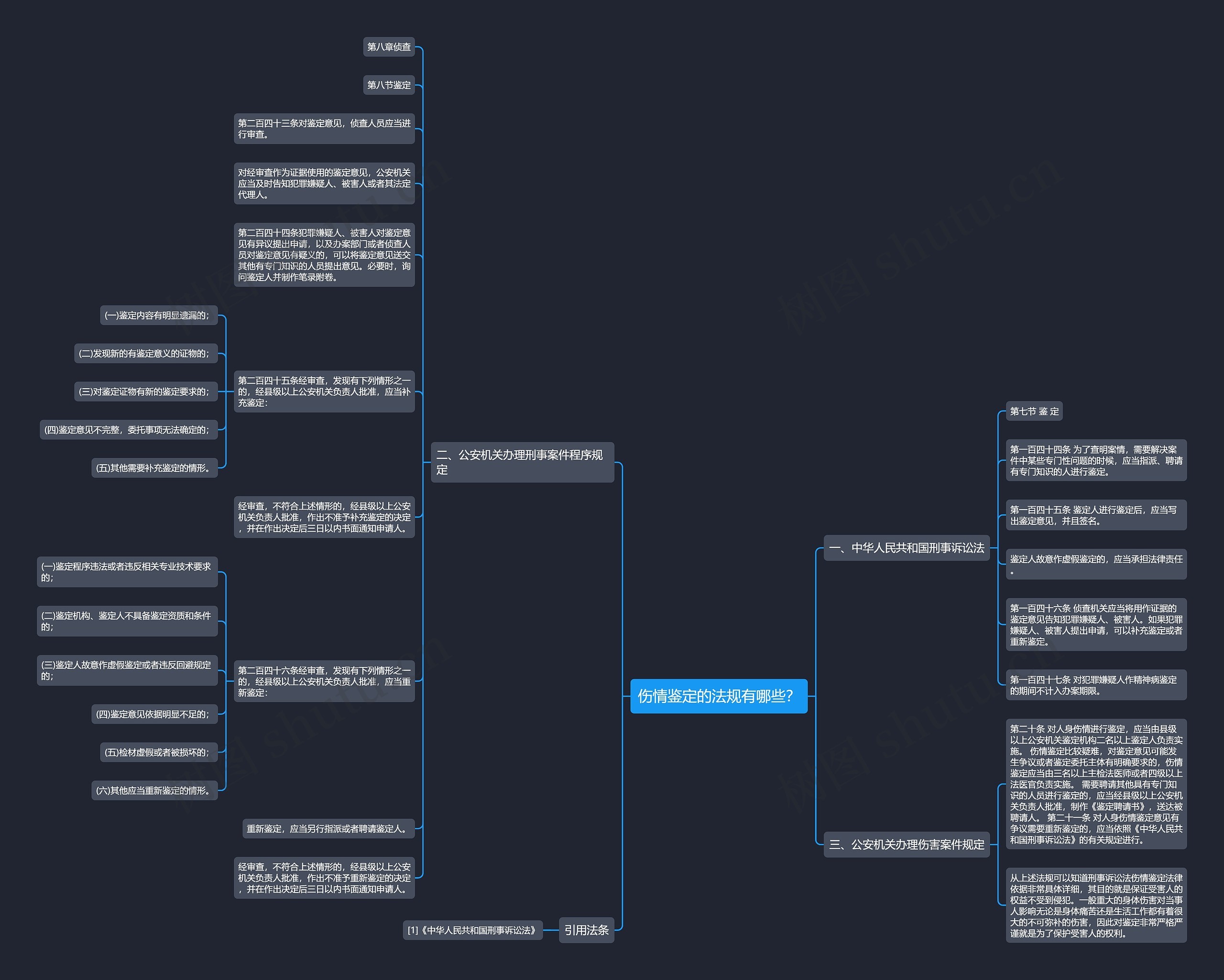 伤情鉴定的法规有哪些? 伤情鉴定的法规有哪些?