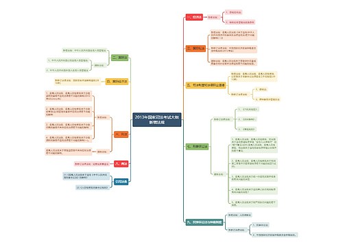 2013年国家司法考试大纲新增法规