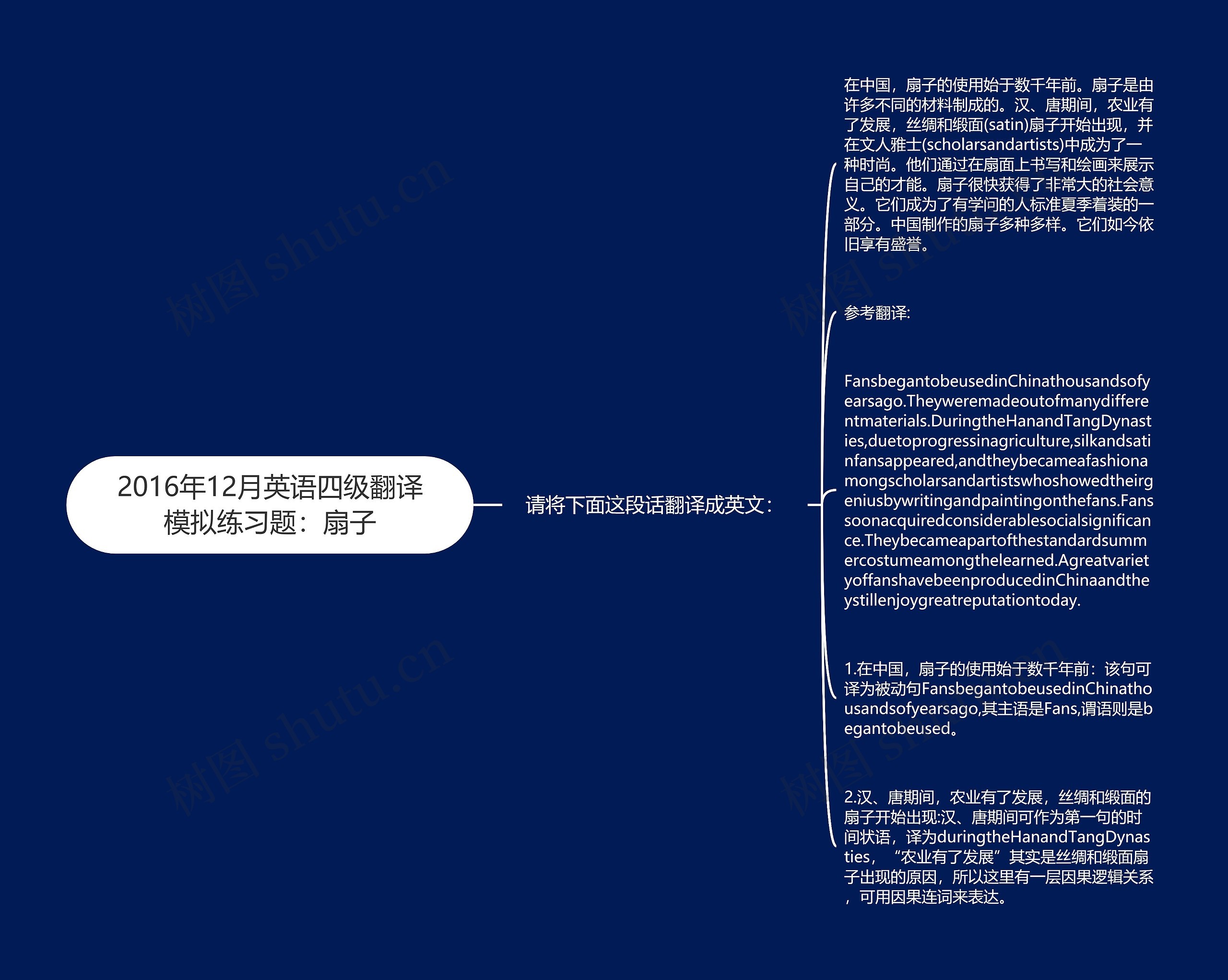 2016年12月英语四级翻译模拟练习题：扇子