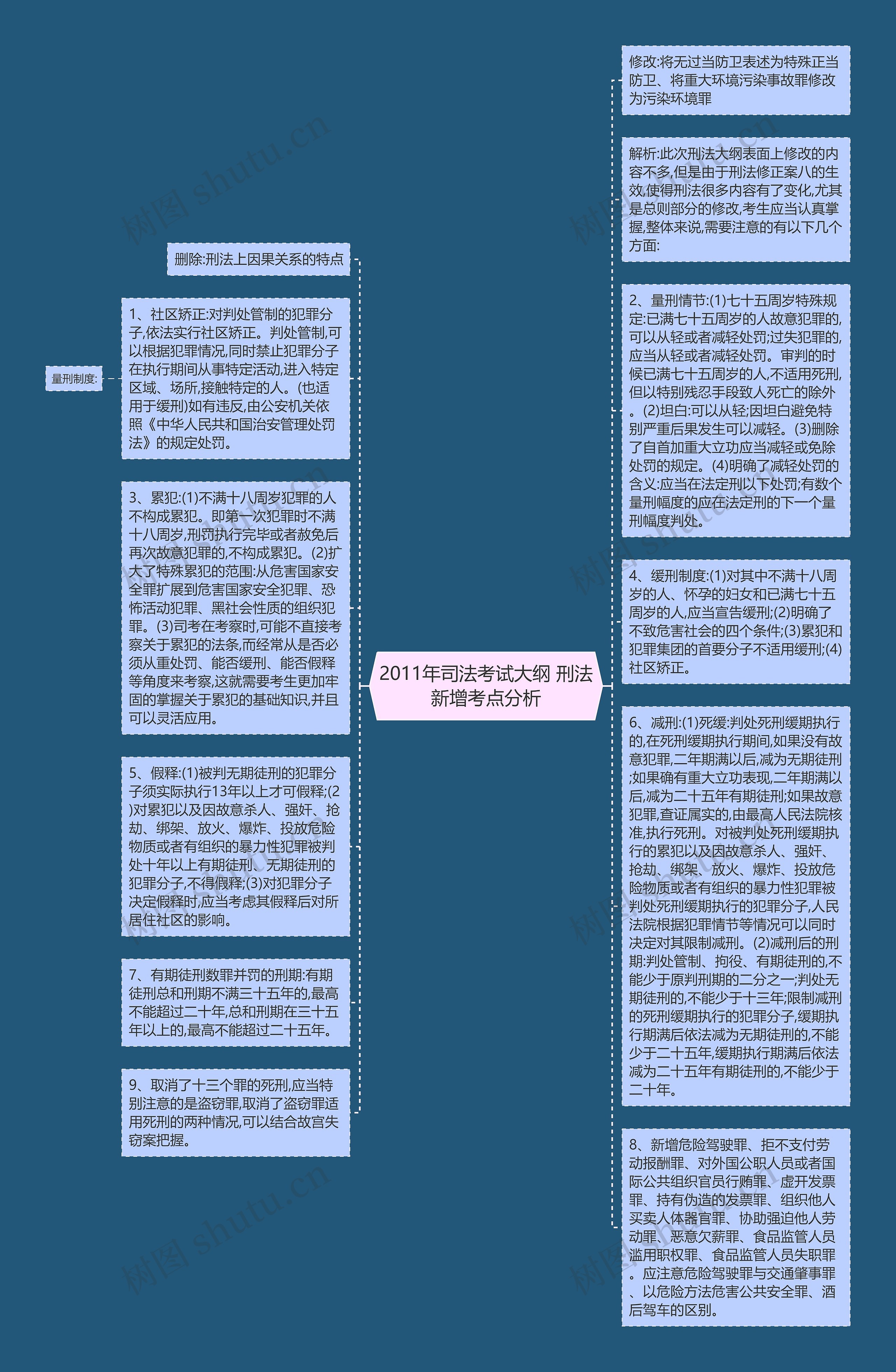 2011年司法考试大纲 刑法新增考点分析