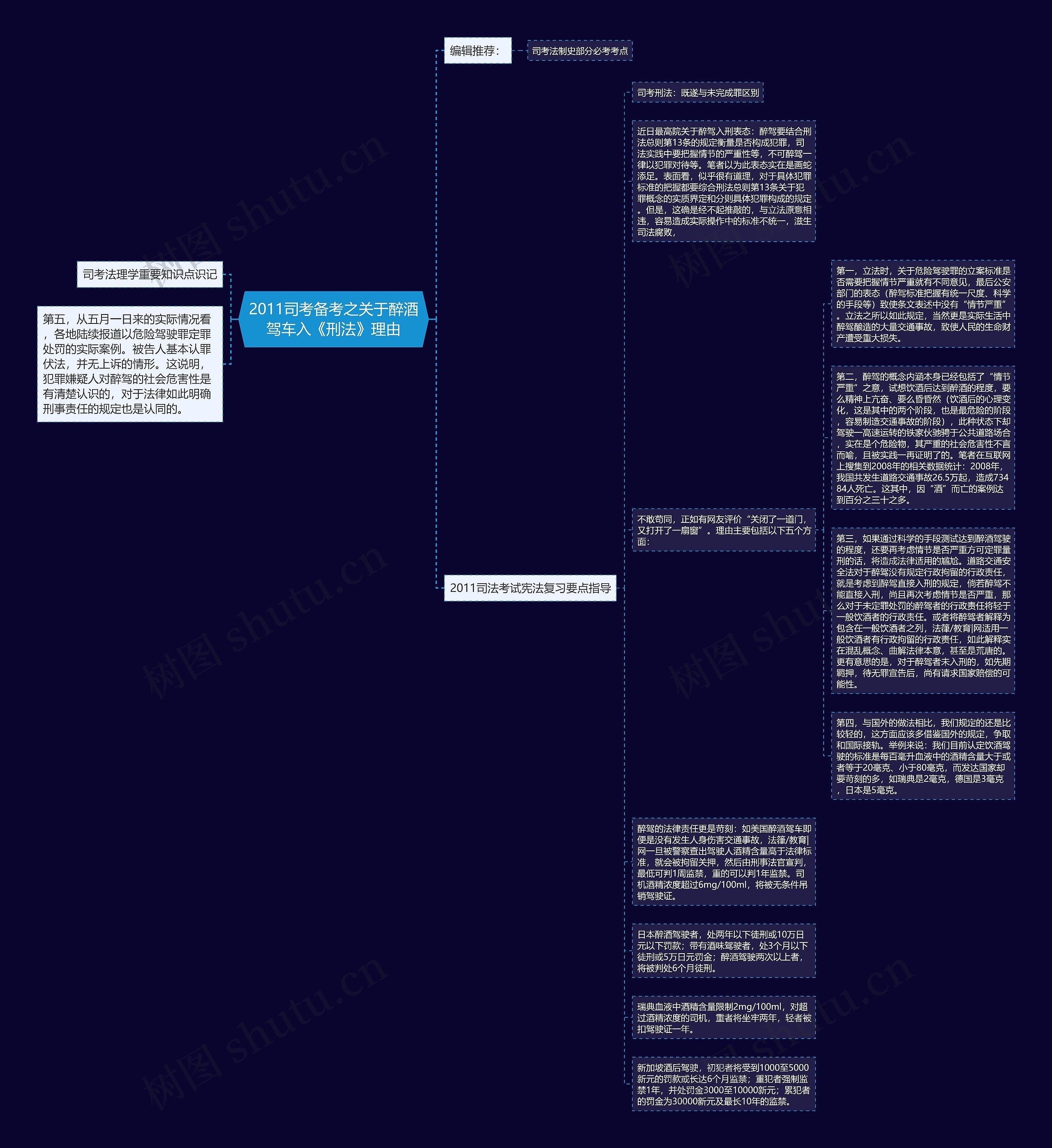 2011司考备考之关于醉酒驾车入《刑法》理由思维导图