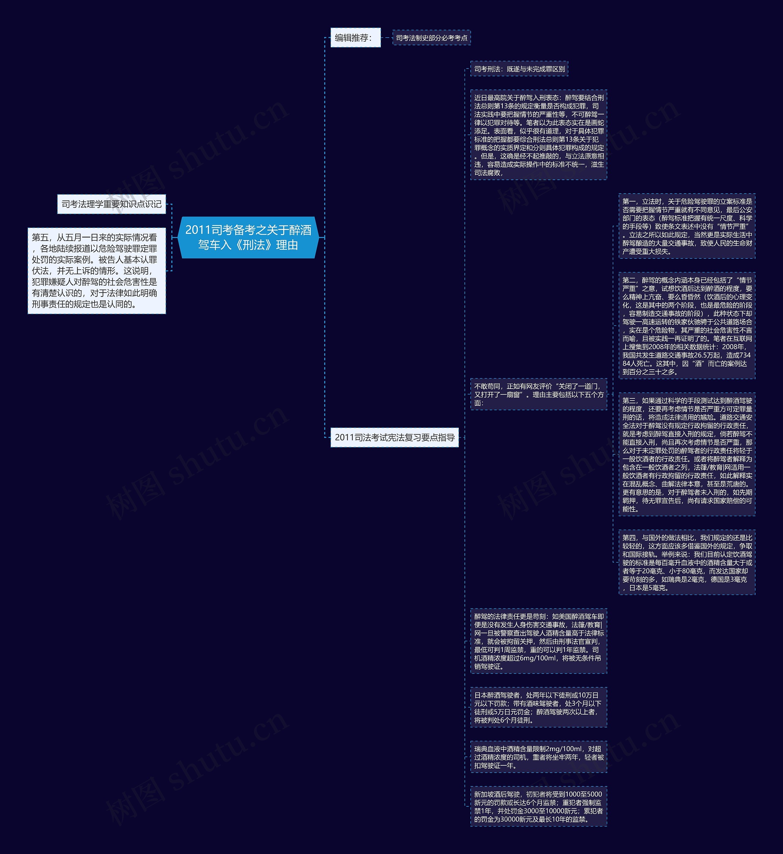 2011司考备考之关于醉酒驾车入《刑法》理由思维导图高清图 2011司考备考之关于醉酒驾车入《刑法》理由思维导图