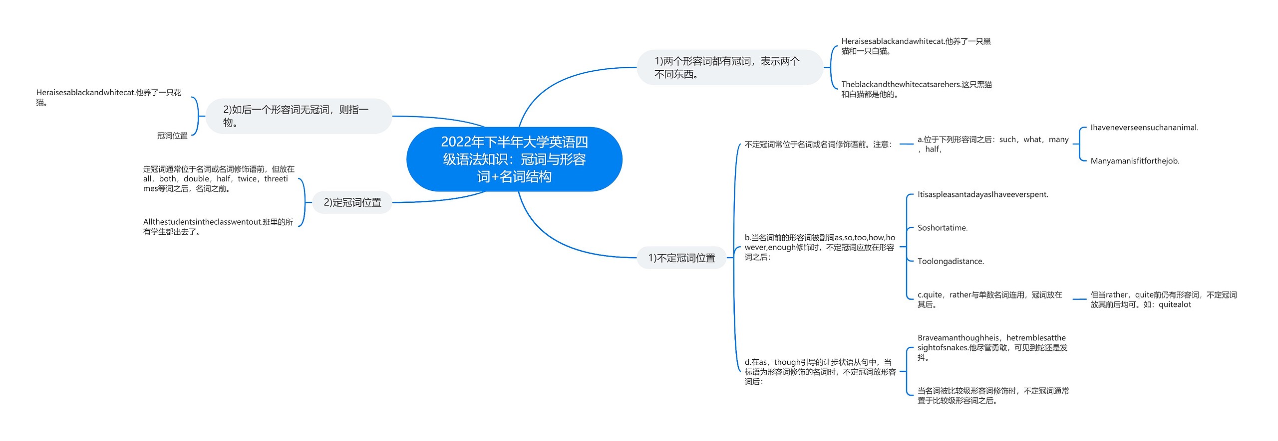 2022年下半年大学英语四级语法知识：冠词与形容词+名词结构