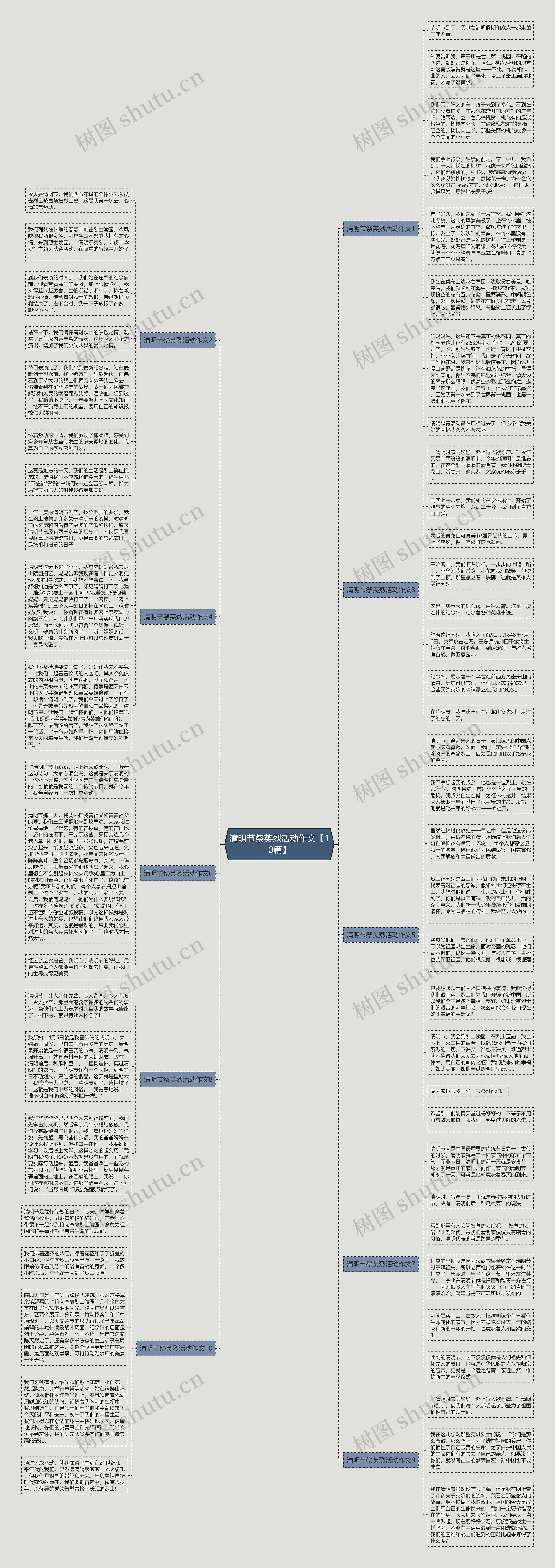 清明节祭英烈活动作文【10篇】思维导图
