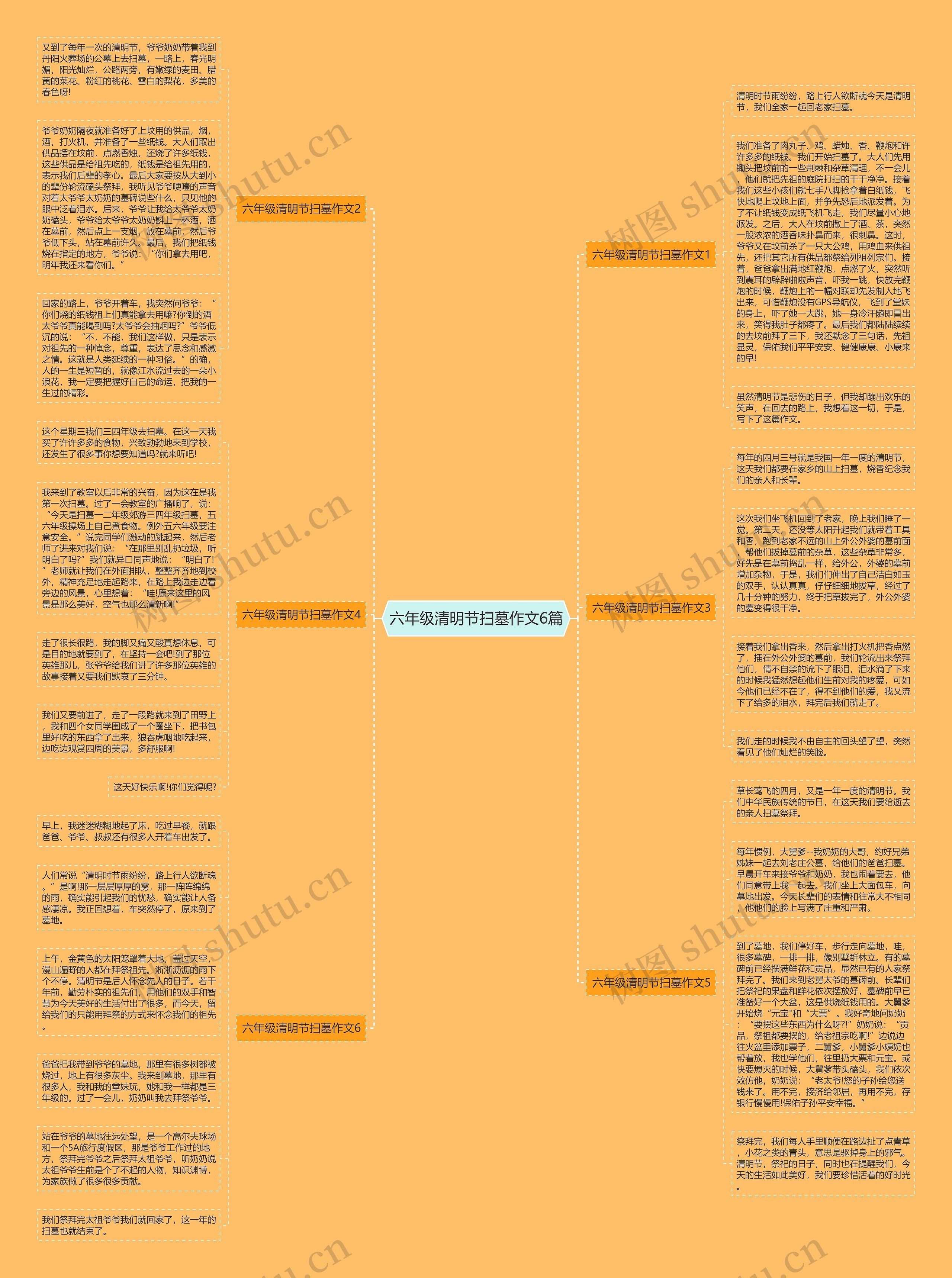 六年级清明节扫墓作文6篇思维导图