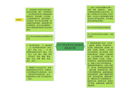 2012司法考试立法权值得重视的问题