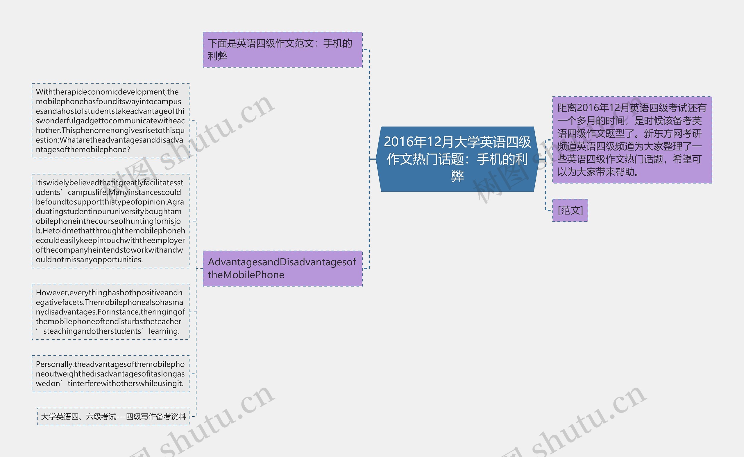 2016年12月大学英语四级作文热门话题：手机的利弊