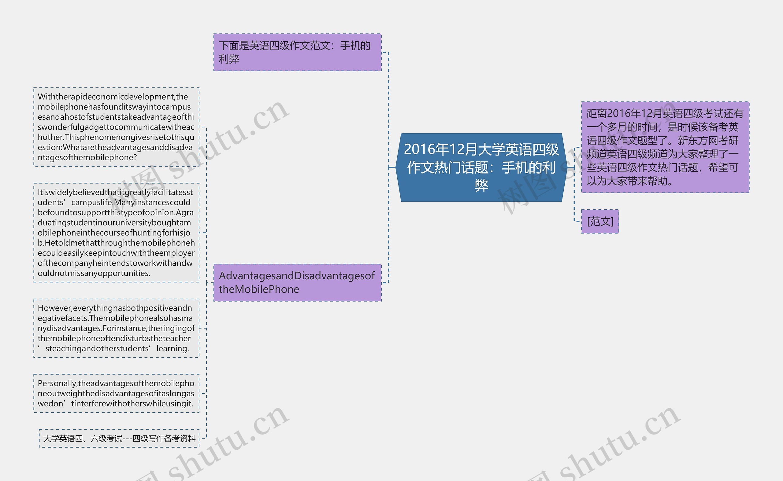 2016年12月大学英语四级作文热门话题：手机的利弊思维导图