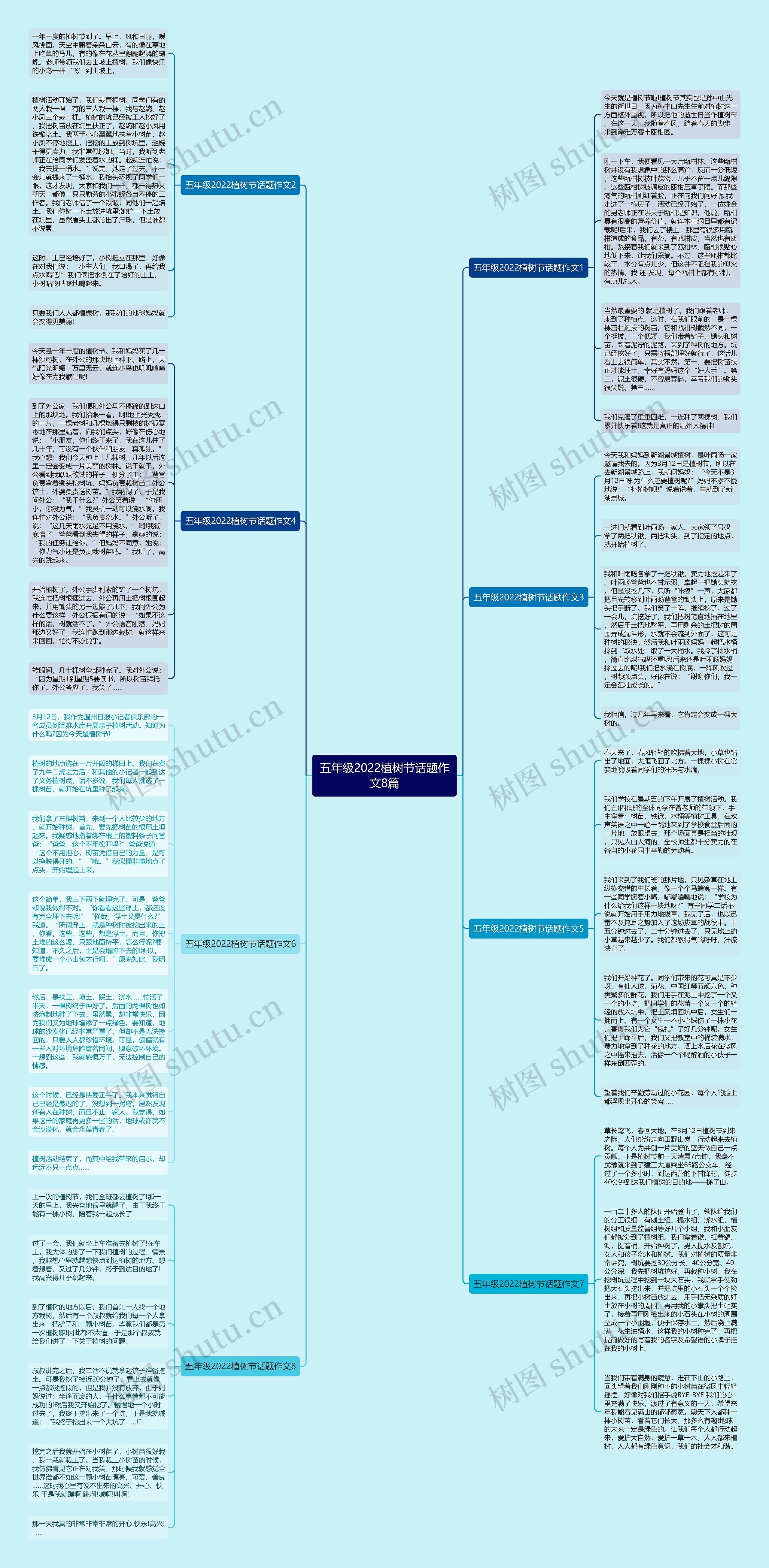 五年级2022植树节话题作文8篇思维导图