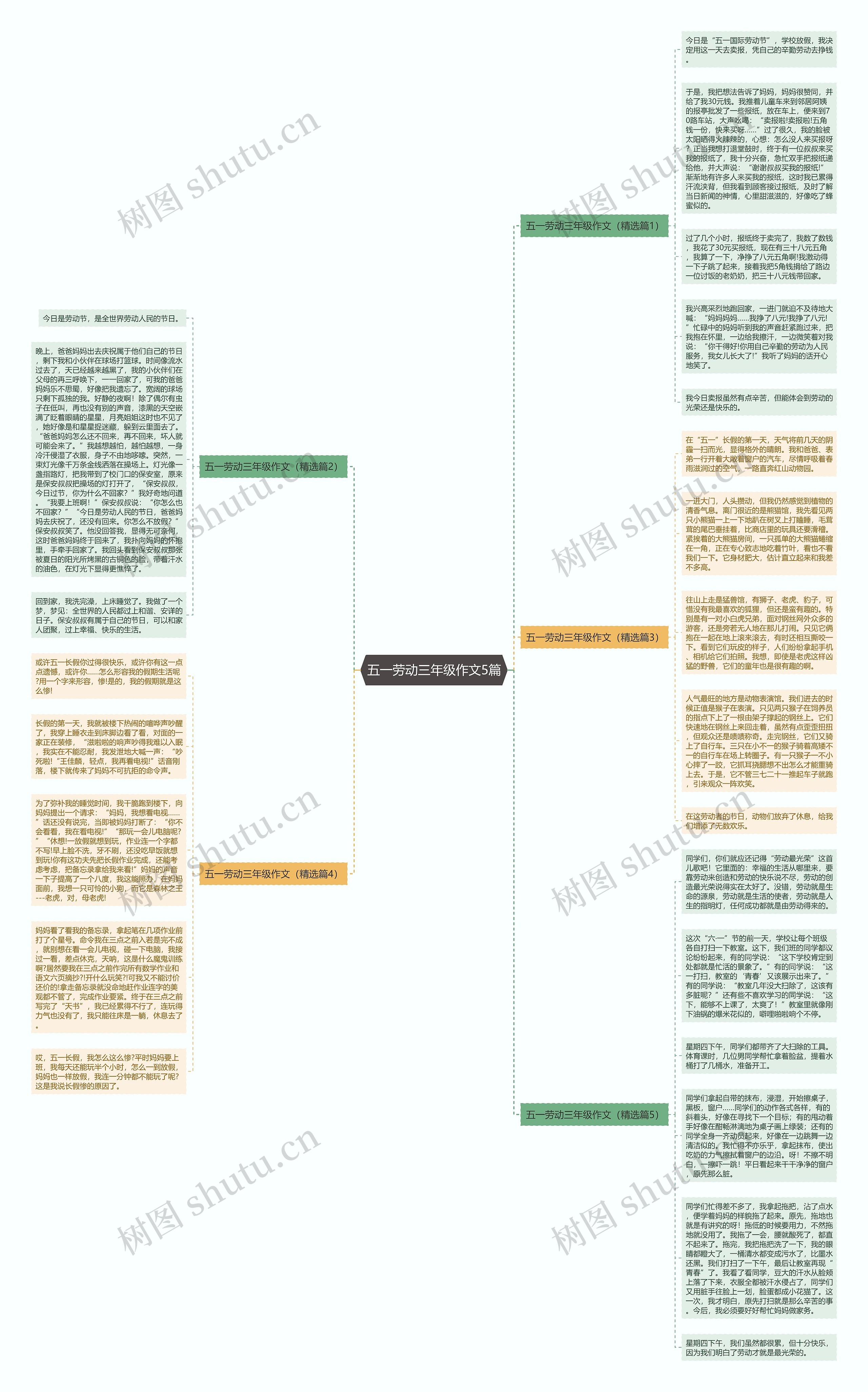五一劳动三年级作文5篇思维导图
