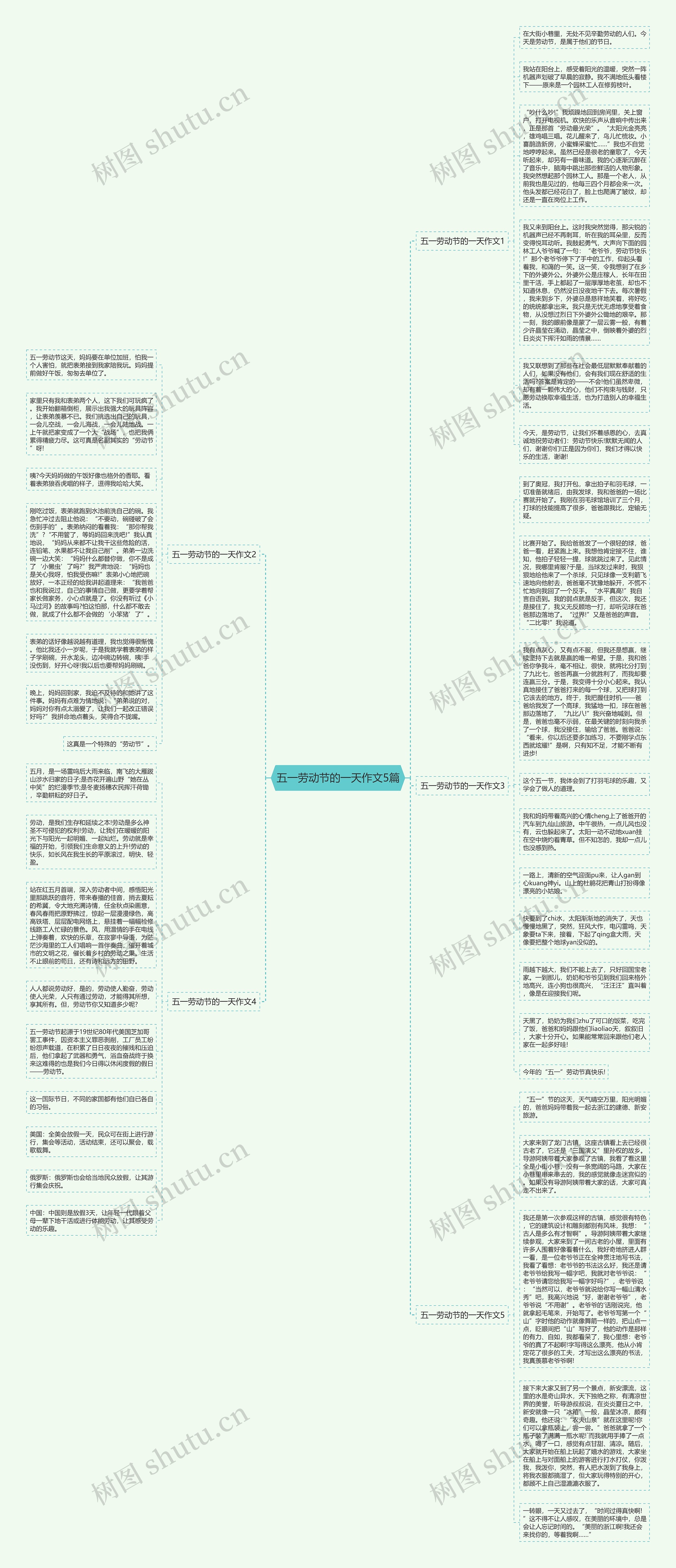 五一劳动节的一天作文5篇思维导图