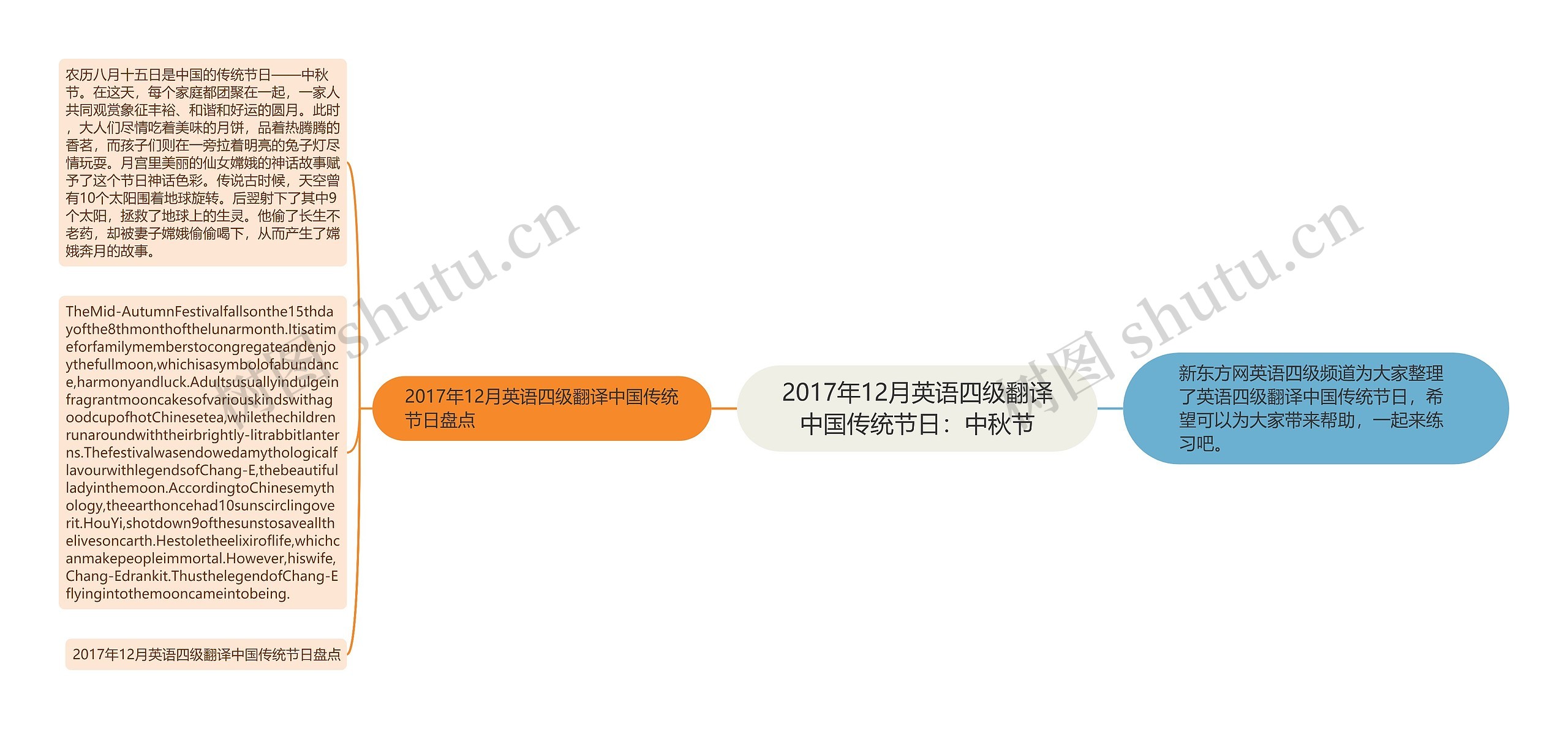 2017年12月英语四级翻译中国传统节日：中秋节