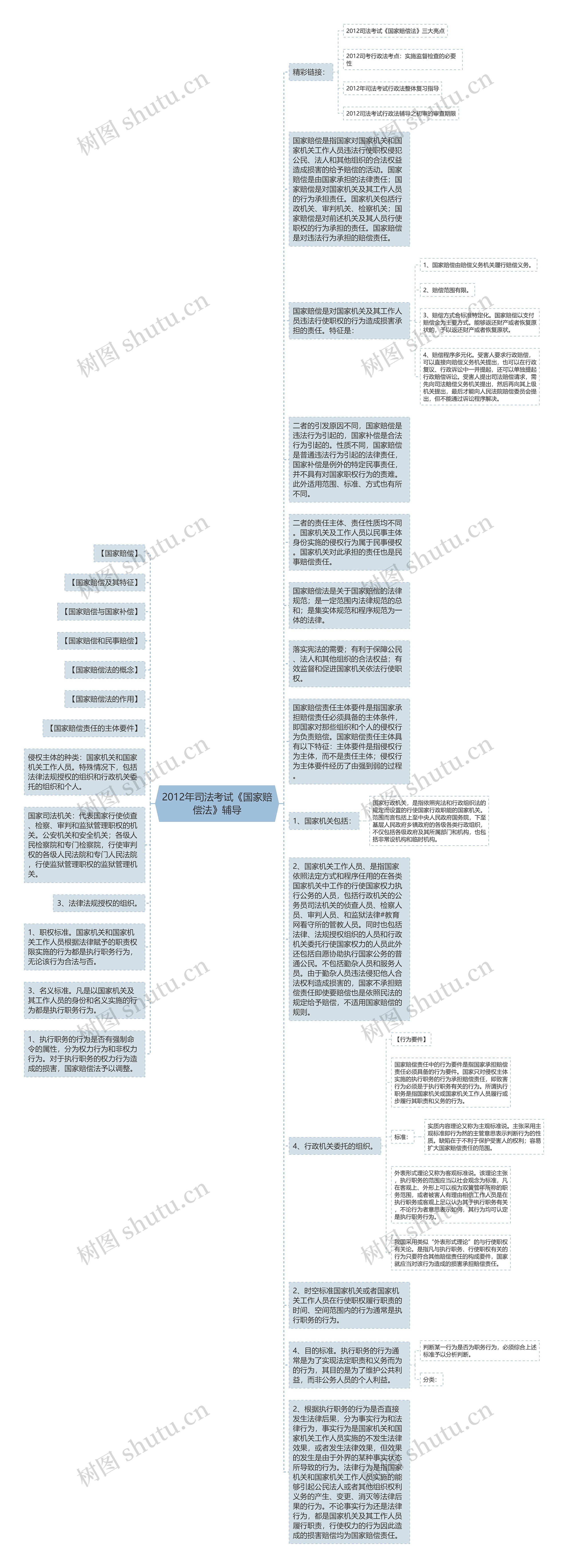 2012年司法考试《国家赔偿法》辅导