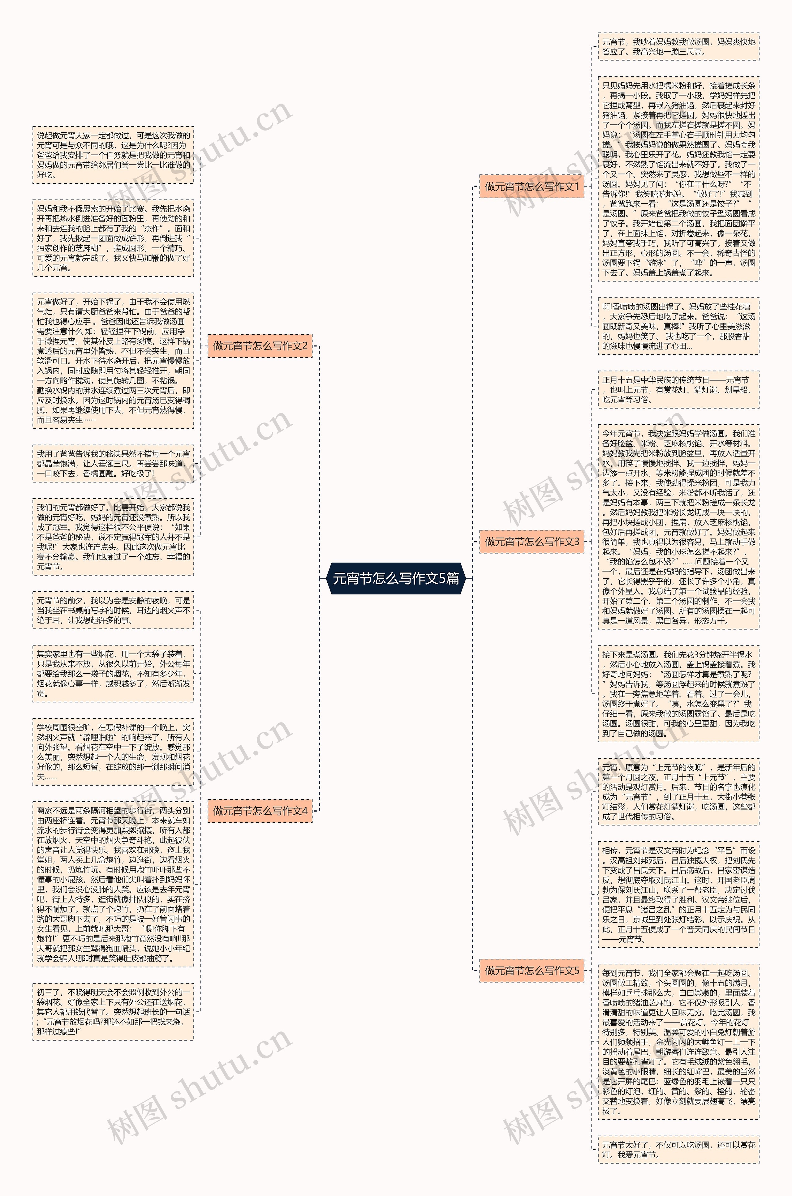 元宵节怎么写作文5篇思维导图