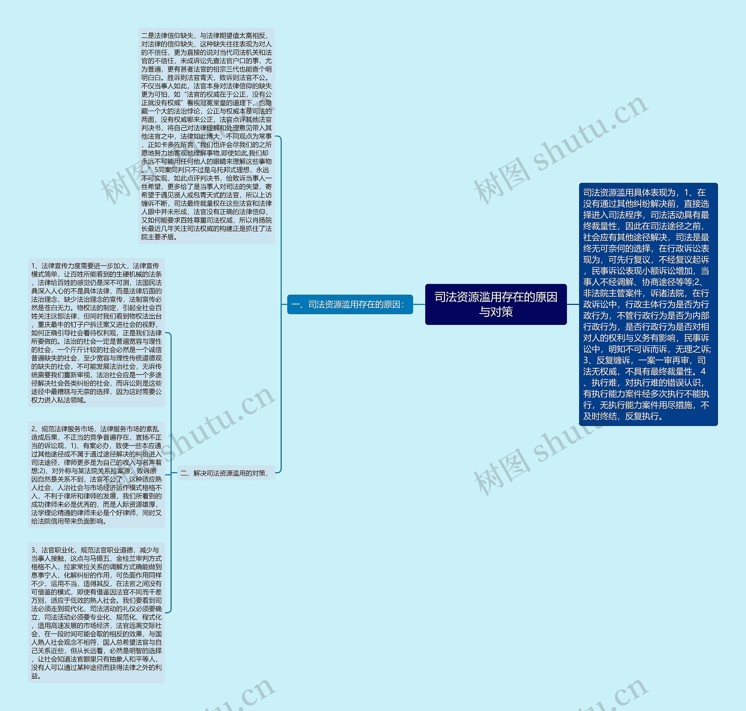 司法资源滥用存在的原因与对策 司法资源滥用存在的原因与对策