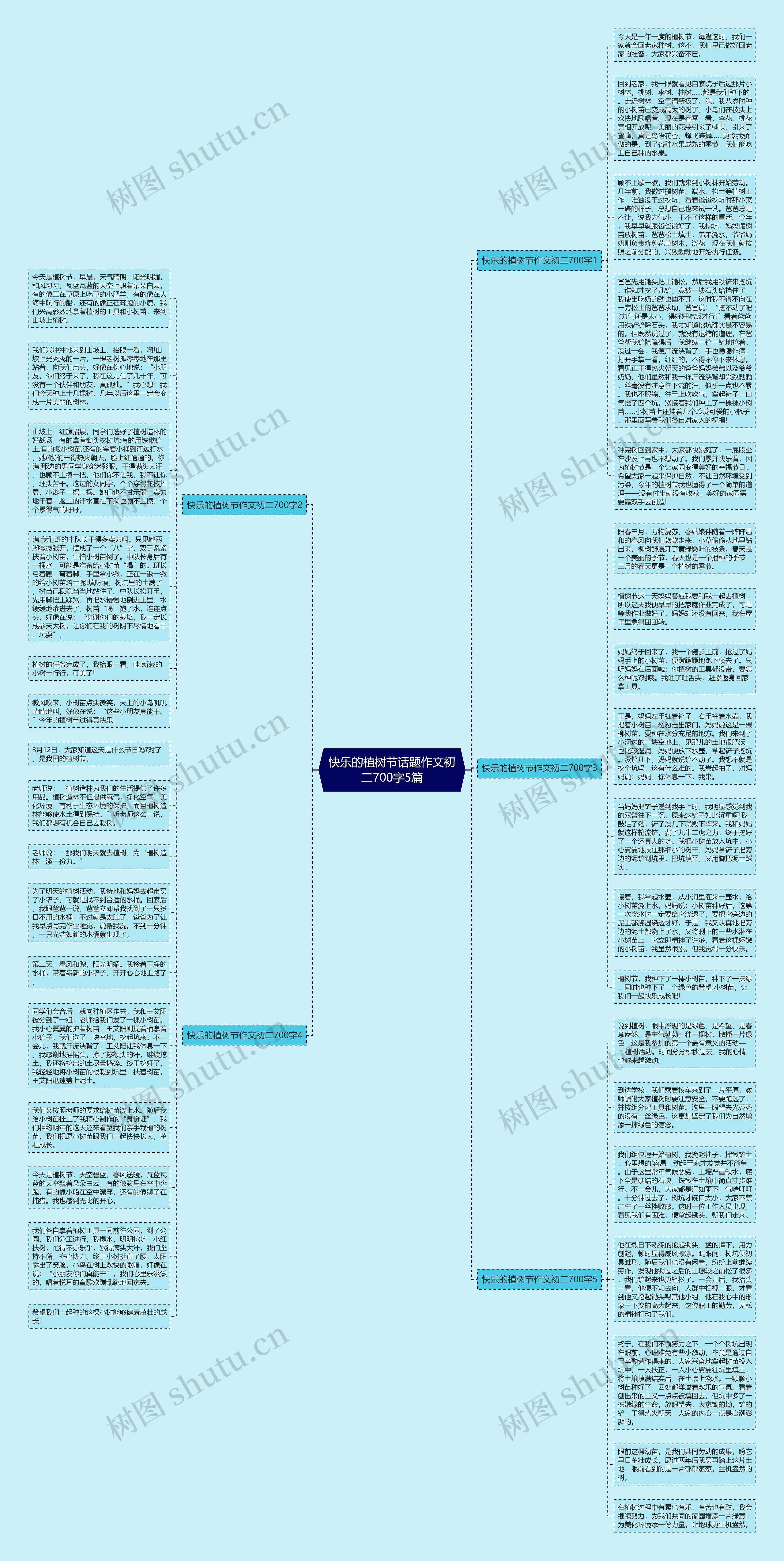 快乐的植树节话题作文初二700字5篇思维导图