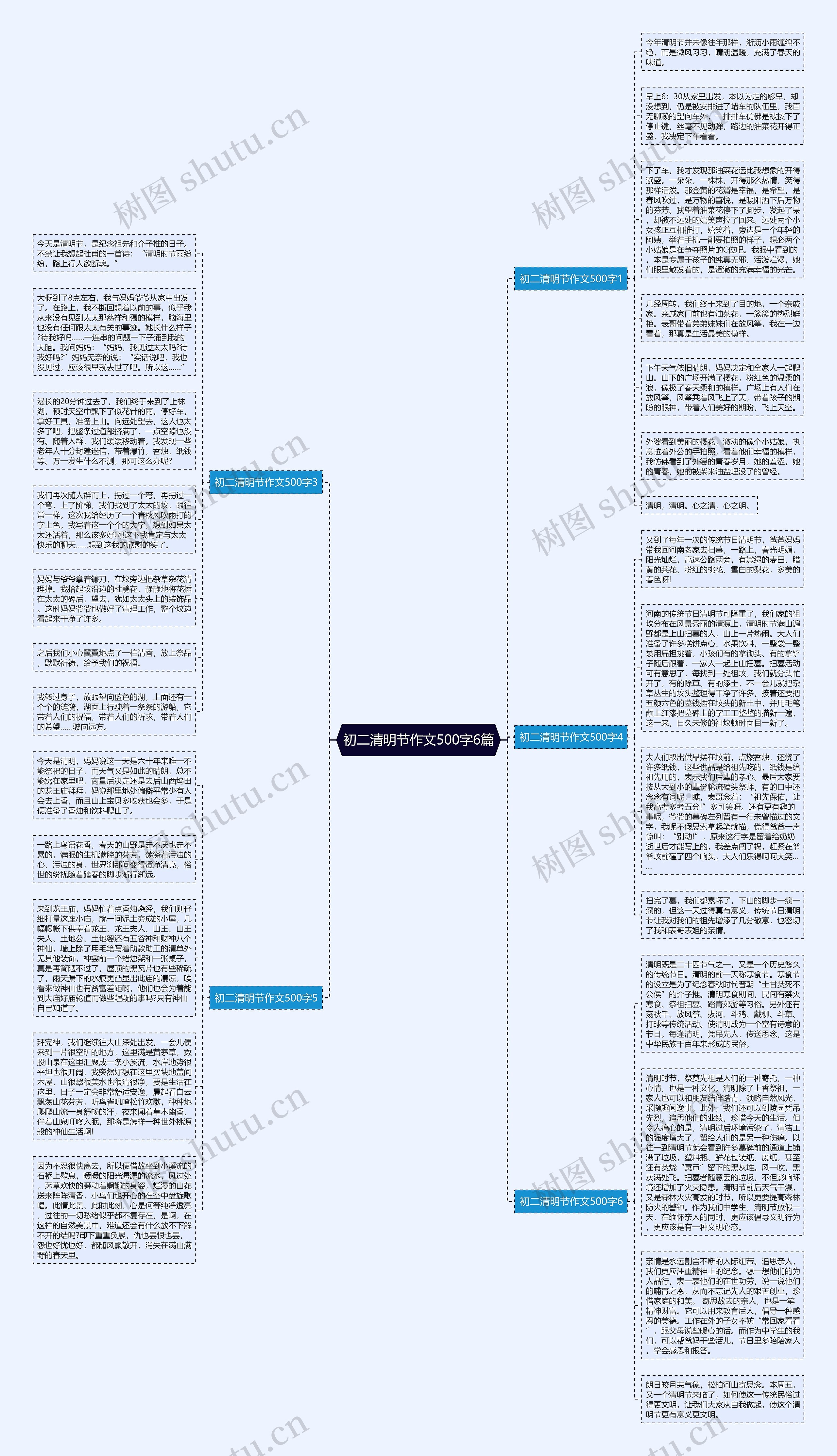 初二清明节作文500字6篇思维导图