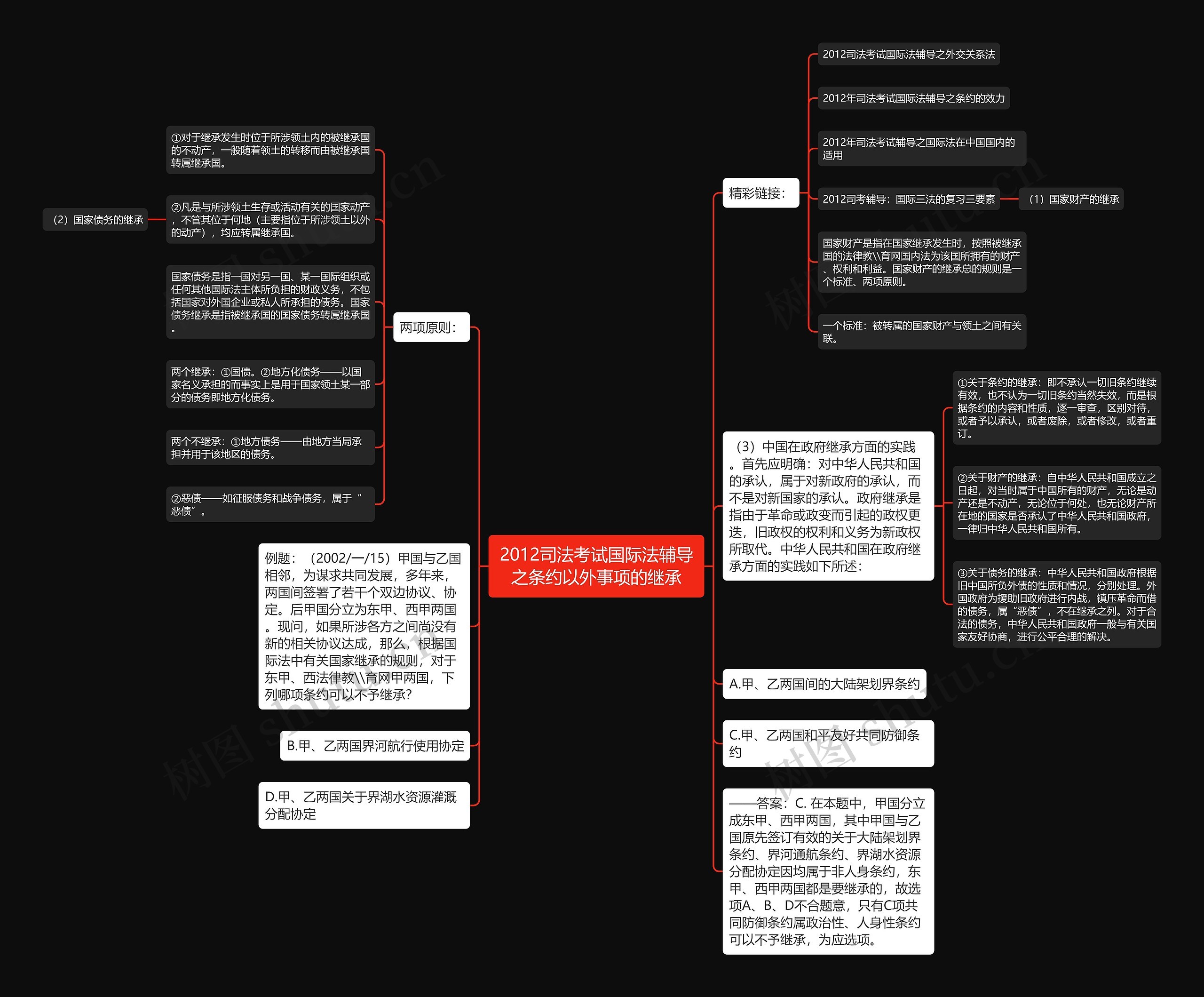 2012司法考试国际法辅导之条约以外事项的继承