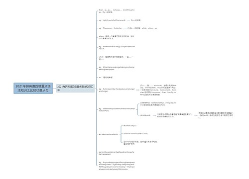 2021考研英语四级重点语法知识之比较状语从句