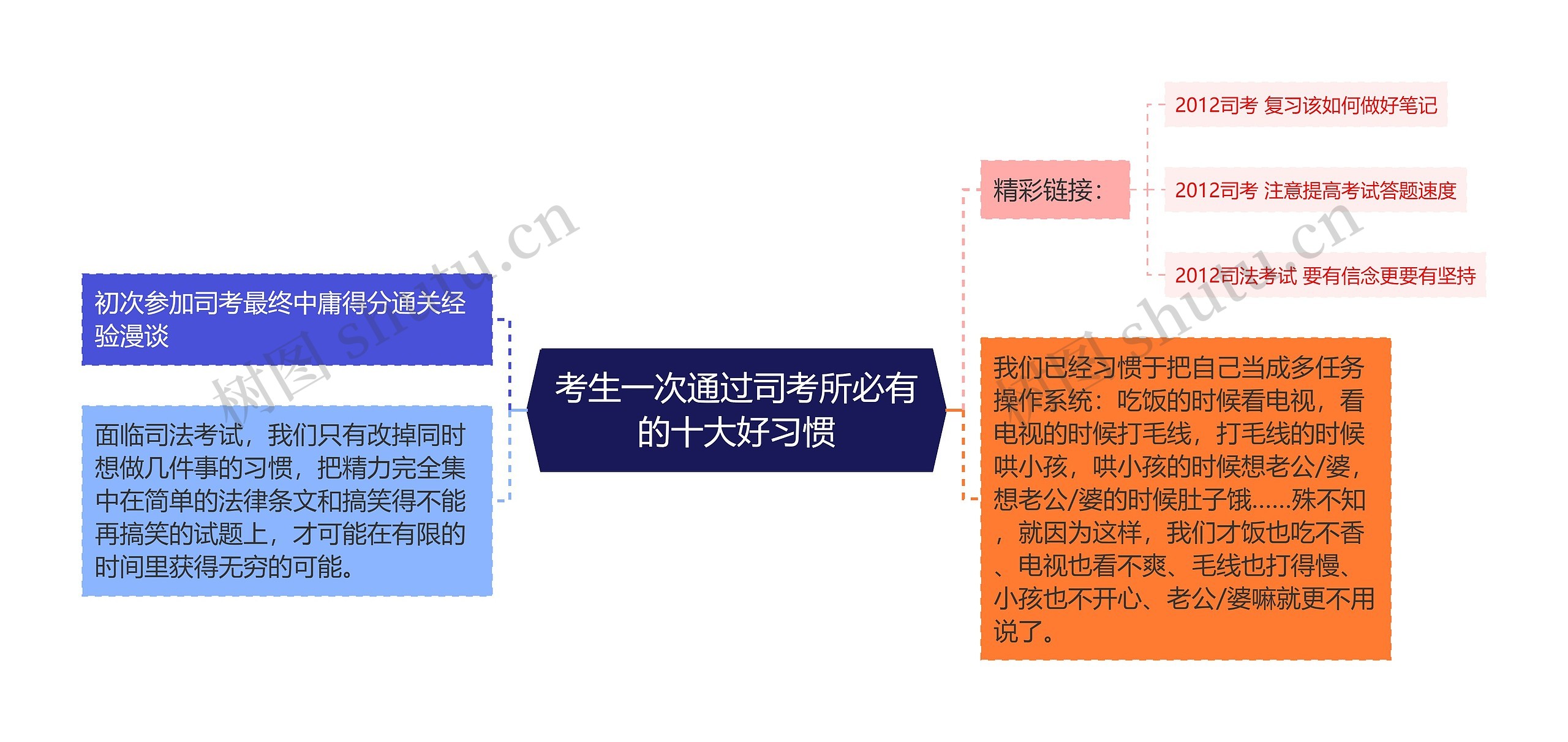 考生一次通过司考所必有的十大好习惯