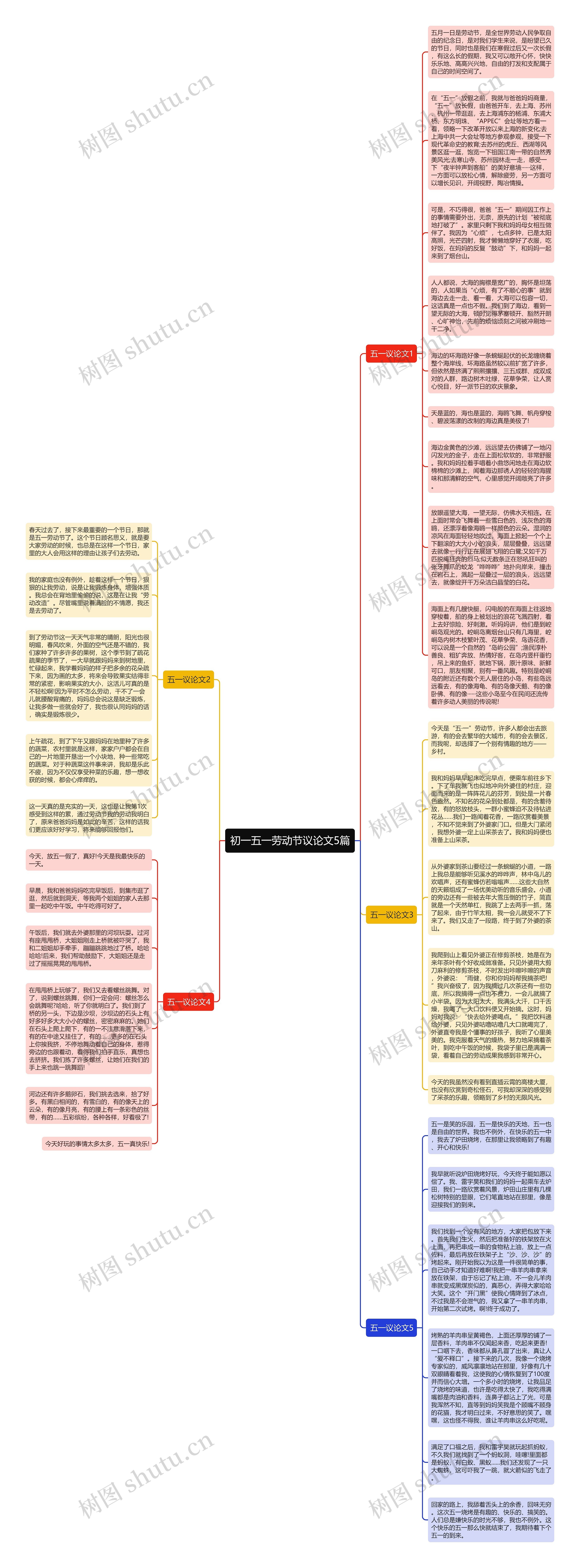 初一五一劳动节议论文5篇思维导图高清图 初一五一劳动节议论文5篇思维导图
