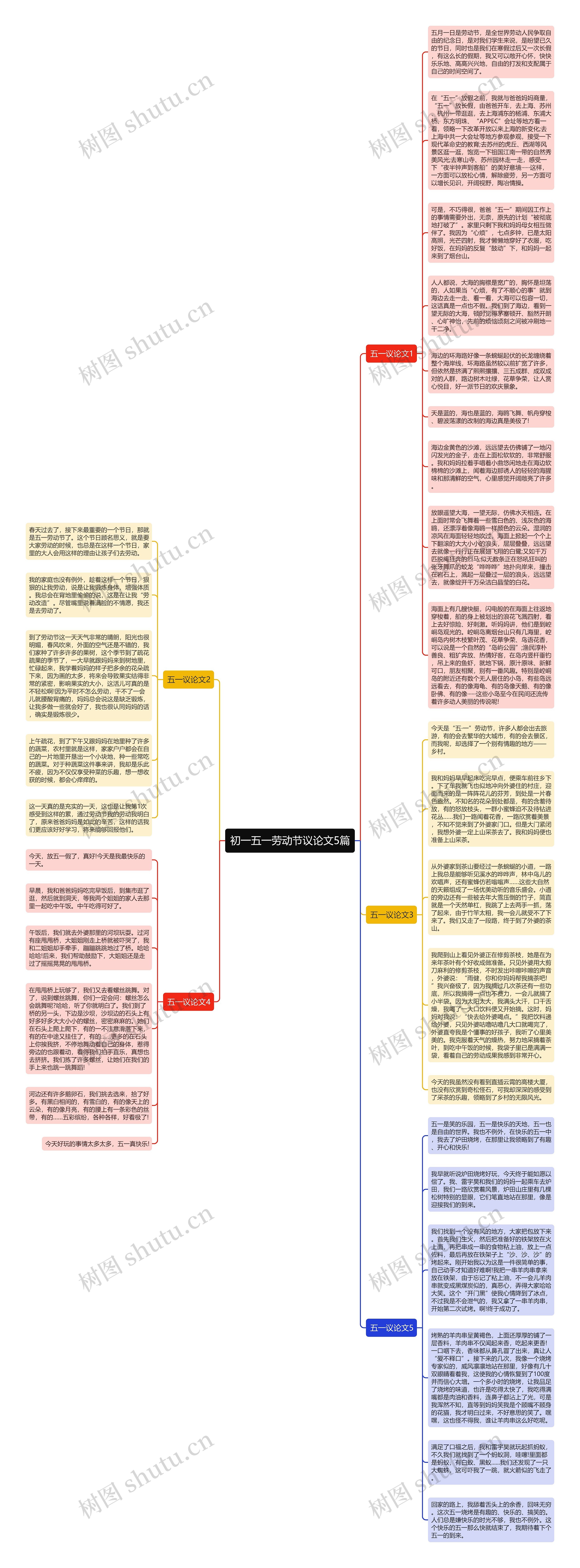 初一五一劳动节议论文5篇思维导图
