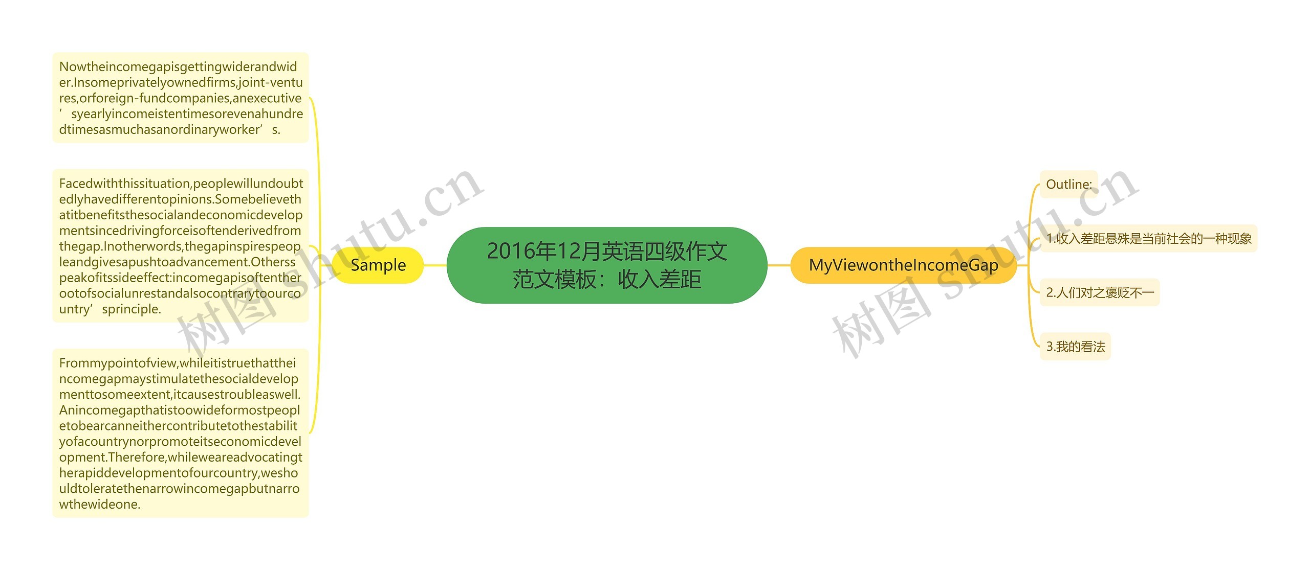 2016年12月英语四级作文范文模板：收入差距