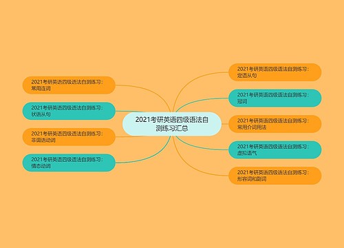 2021考研英语四级语法自测练习汇总
