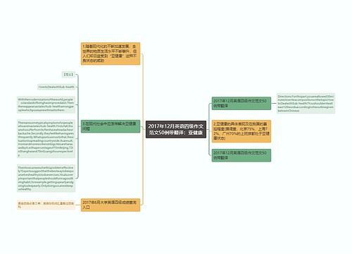2017年12月英语四级作文范文50例带翻译：亚健康