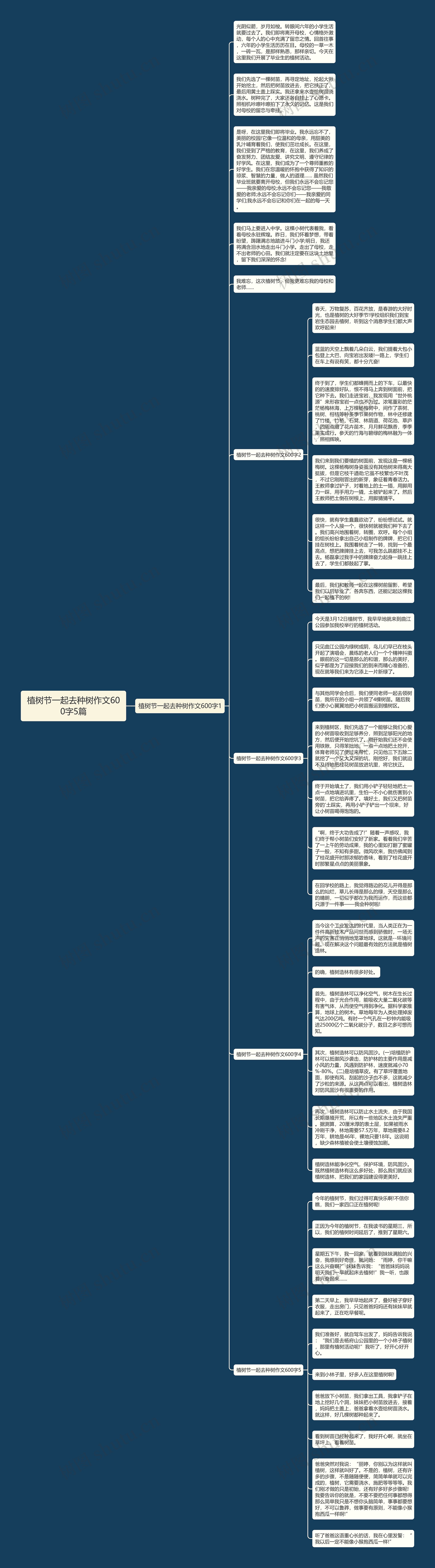 植树节一起去种树作文600字5篇思维导图