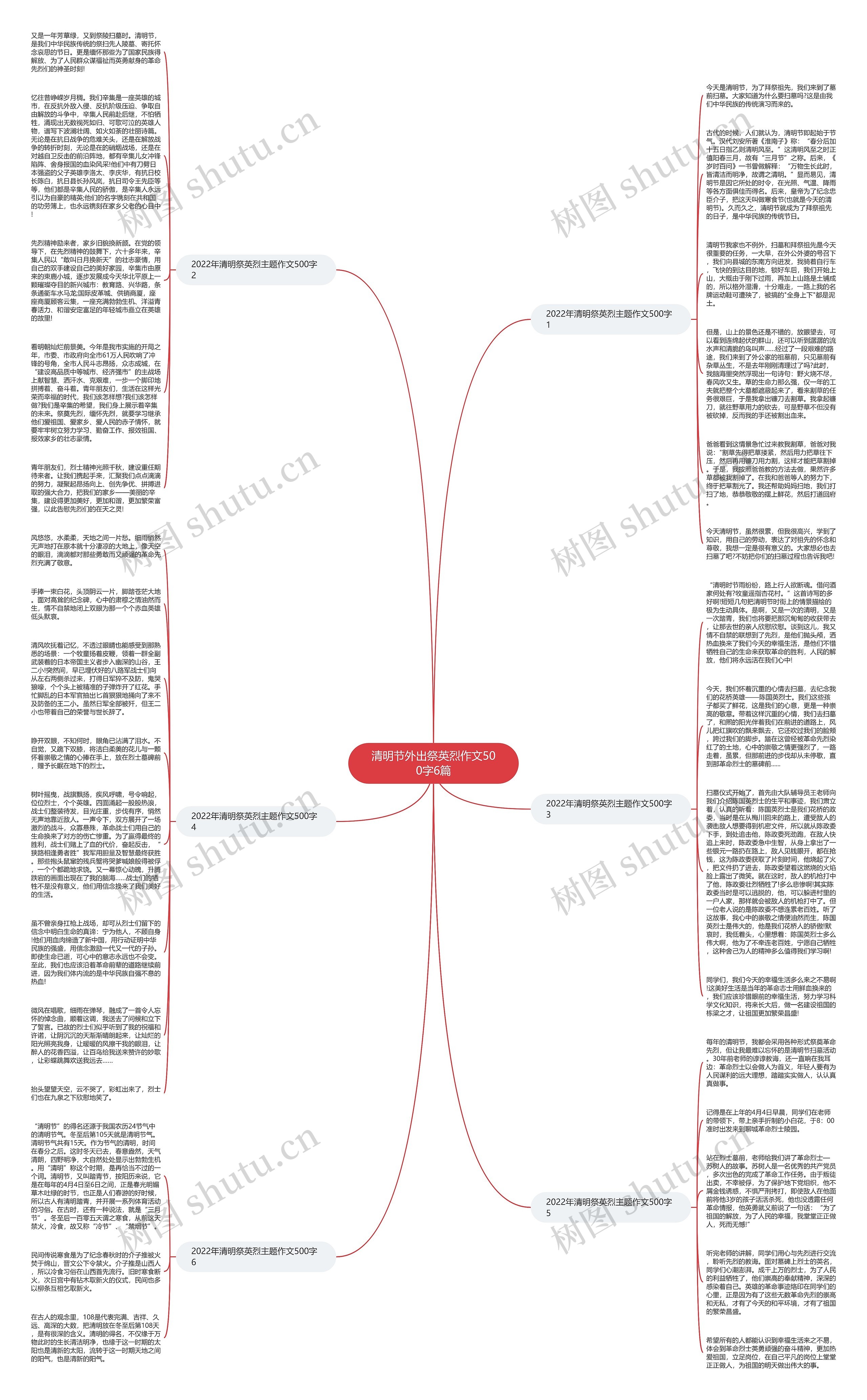 清明节外出祭英烈作文500字6篇思维导图